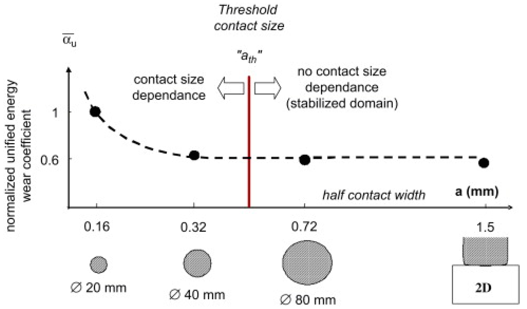 Coatings 13 00365 g001 Coatings 13 00365 g001