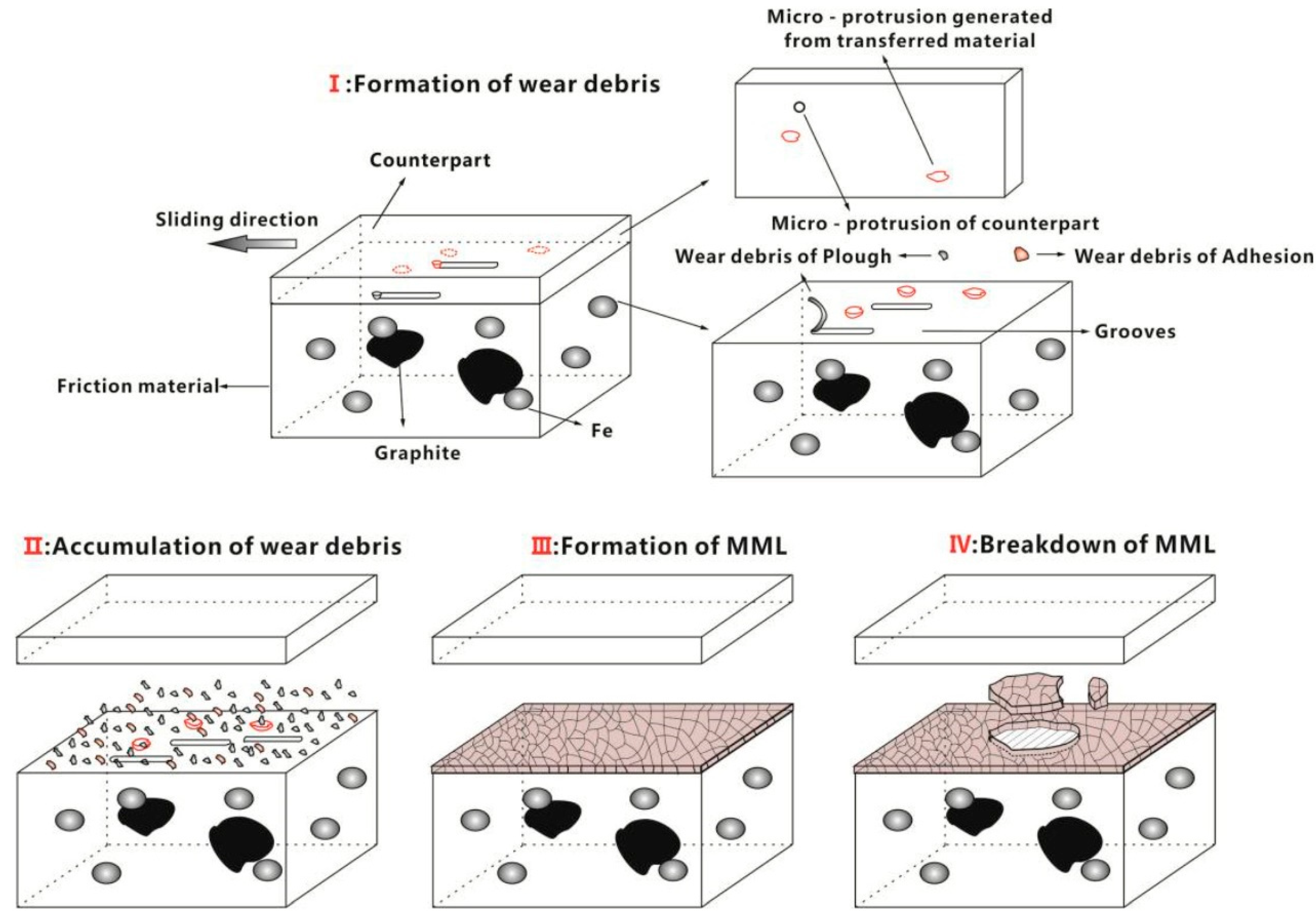 Coatings 13 00365 g012 Coatings 13 00365 g012