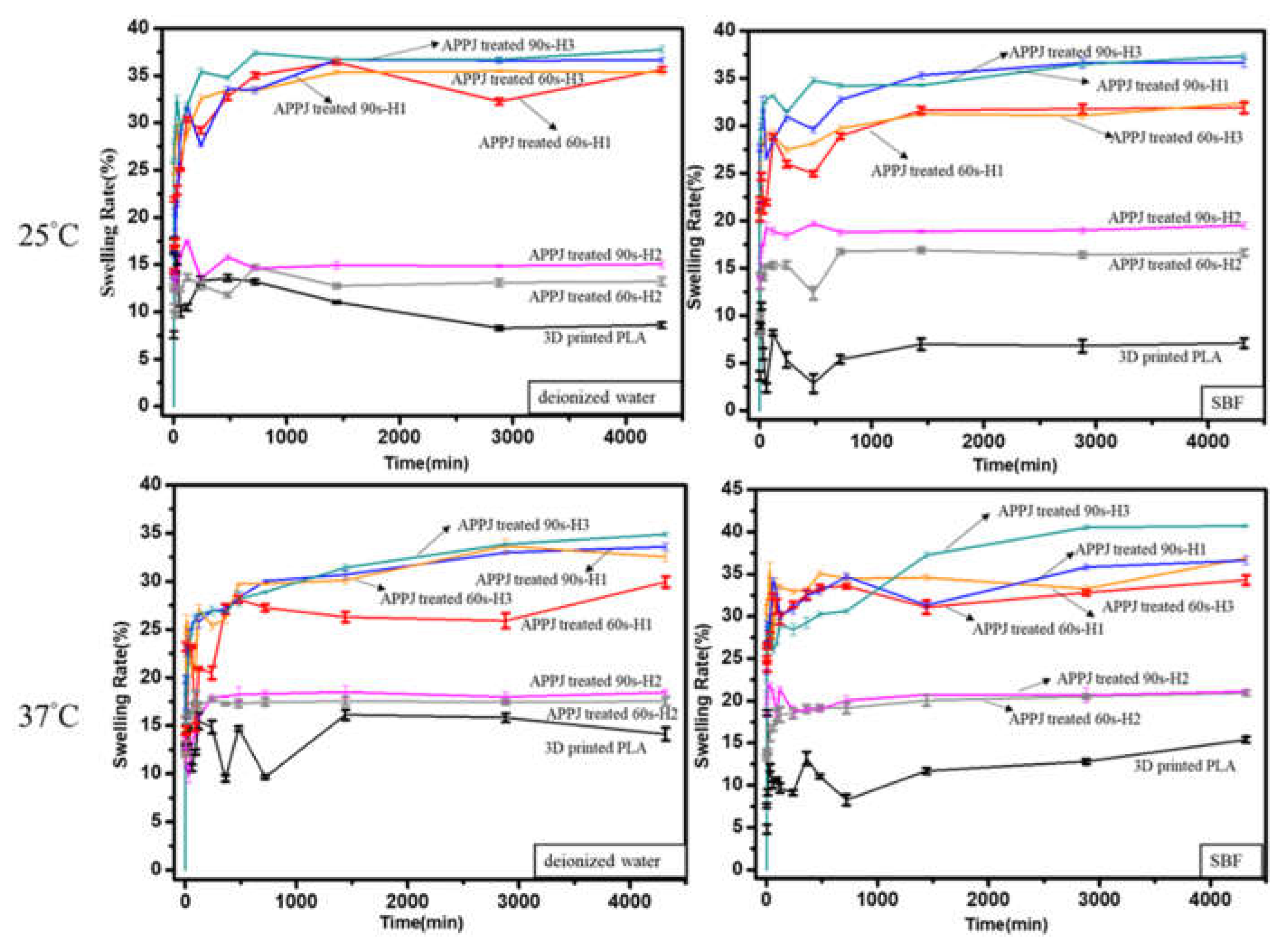 Coatings 13 00367 g004 Coatings 13 00367 g004
