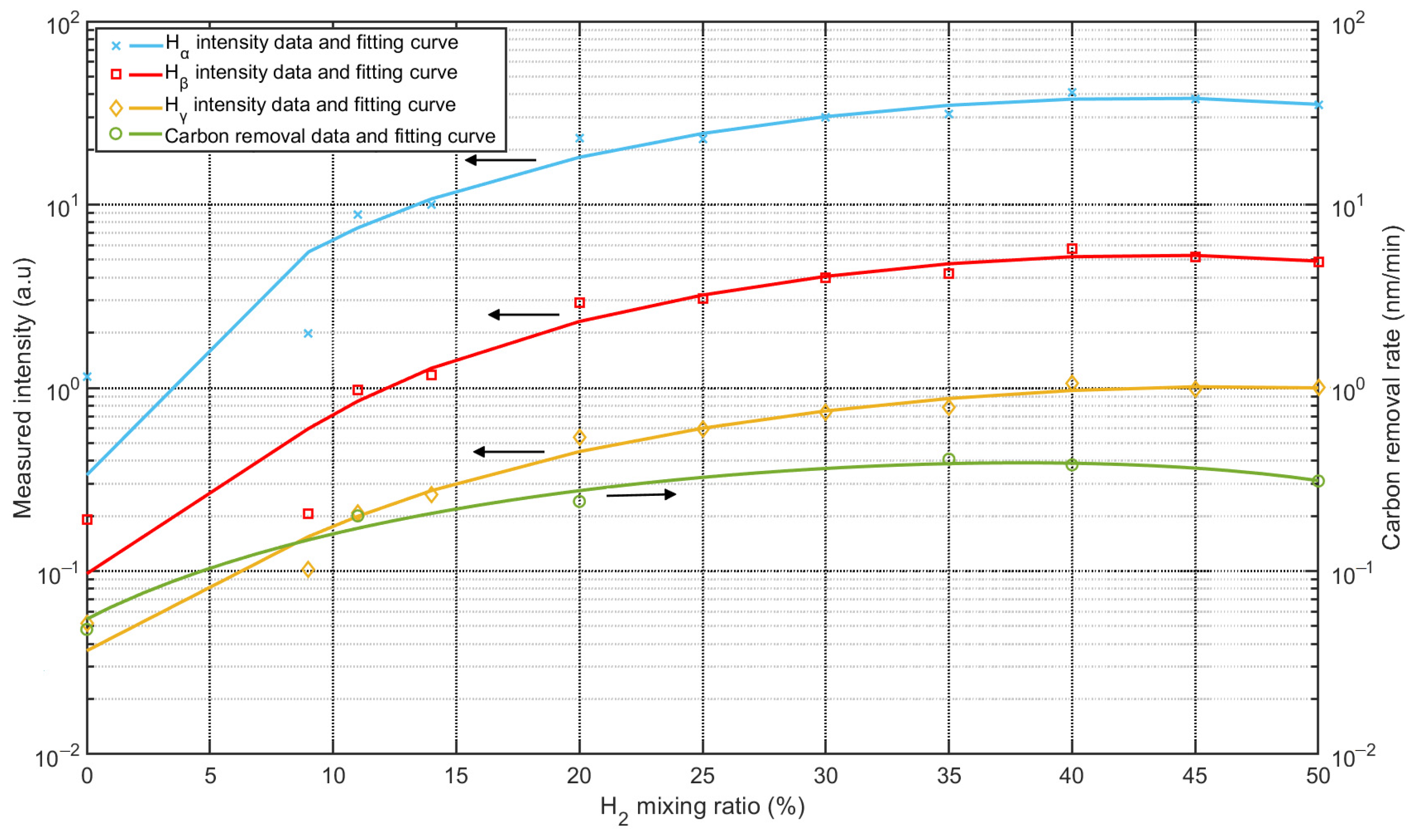 Coatings 13 00368 g011