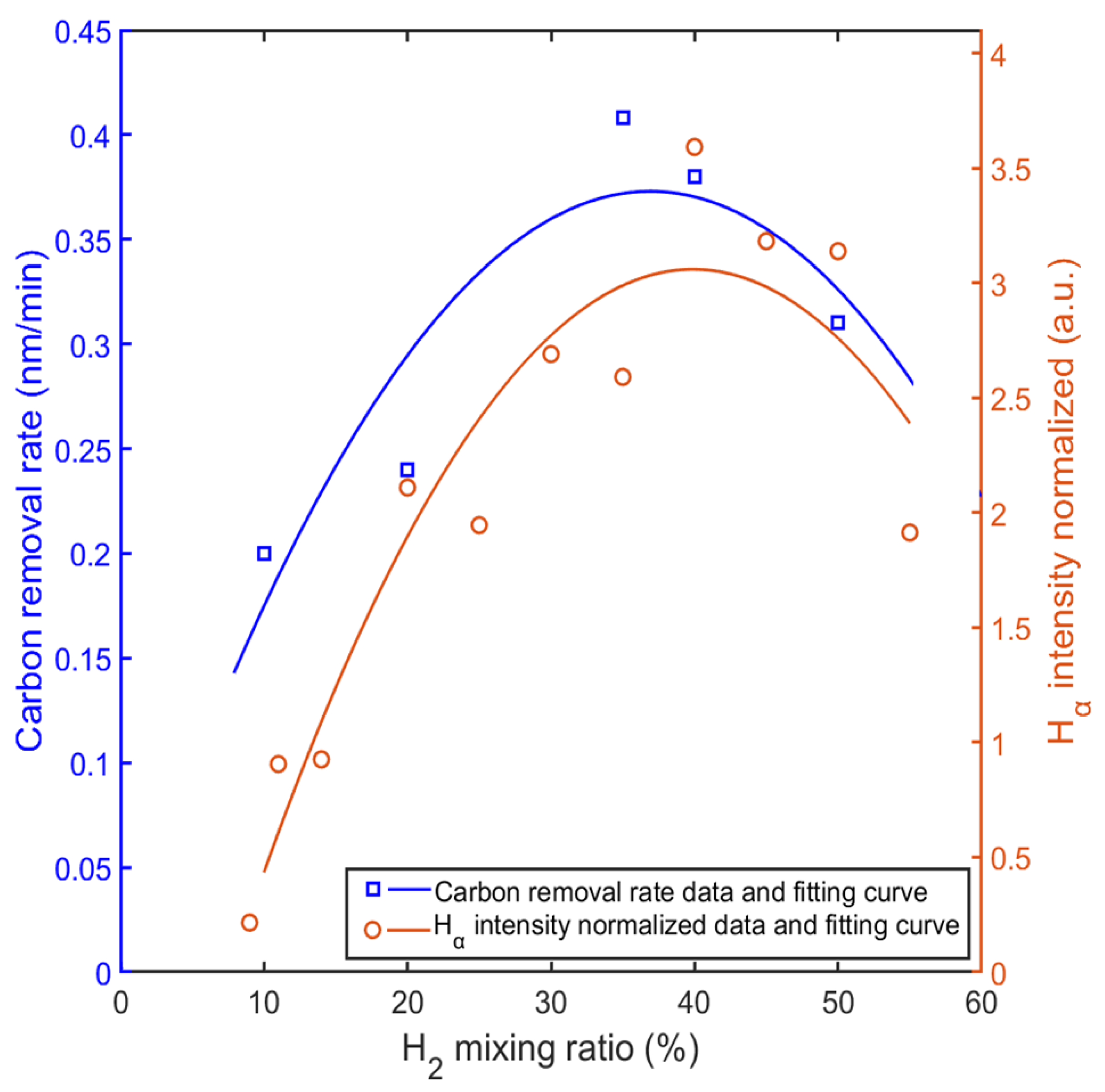 Coatings 13 00368 g012