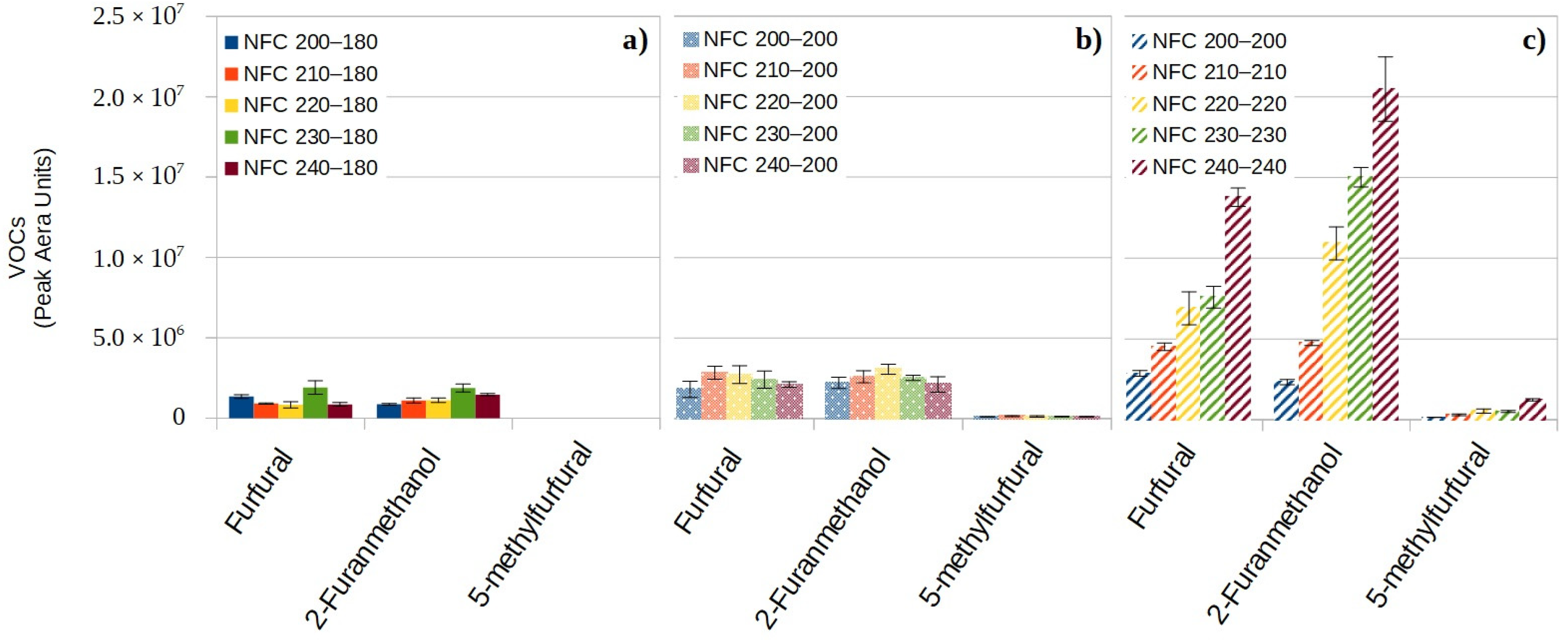 Coatings 13 00371 g005 Coatings 13 00371 g005