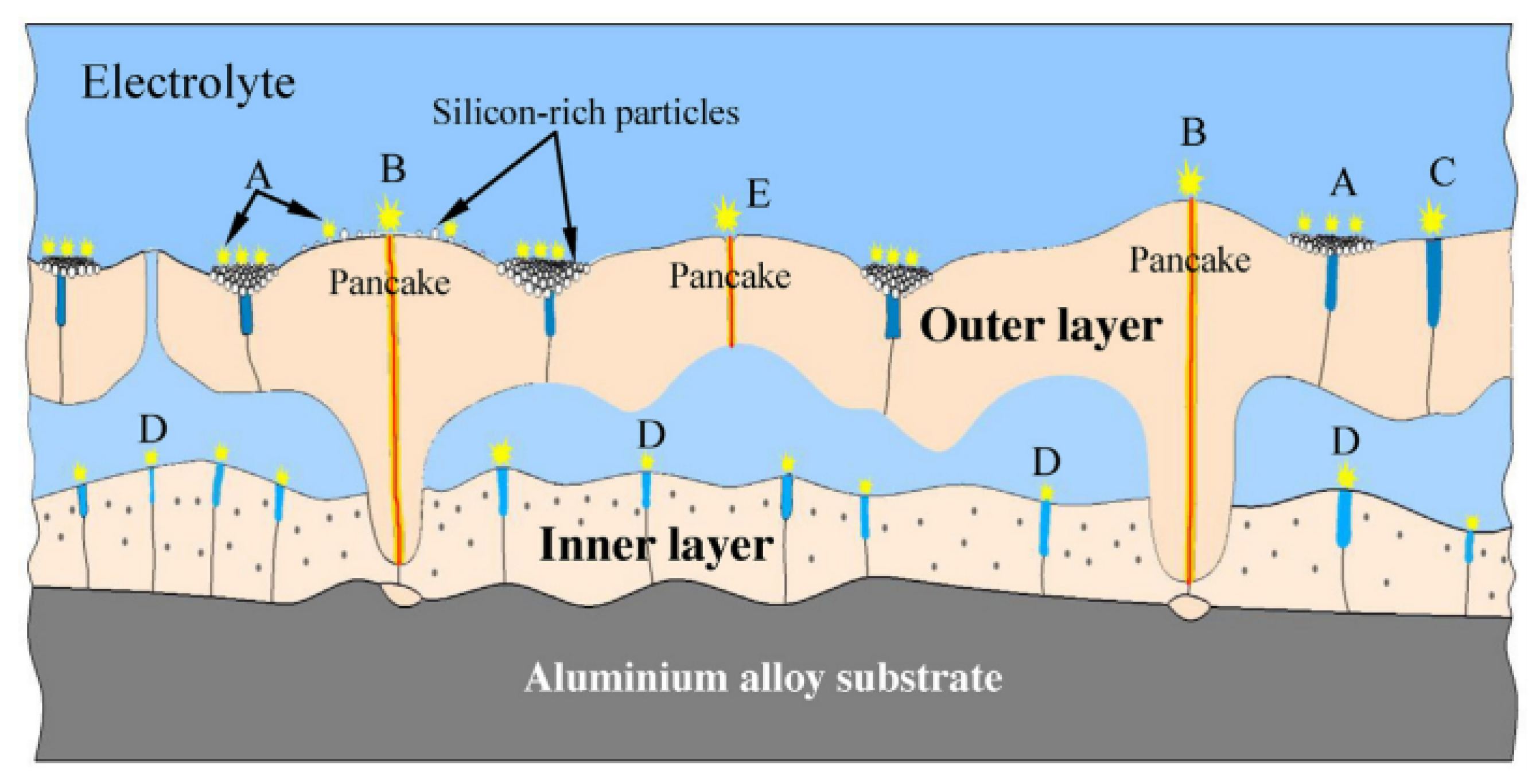 Coatings 13 00373 g003 Coatings 13 00373 g003