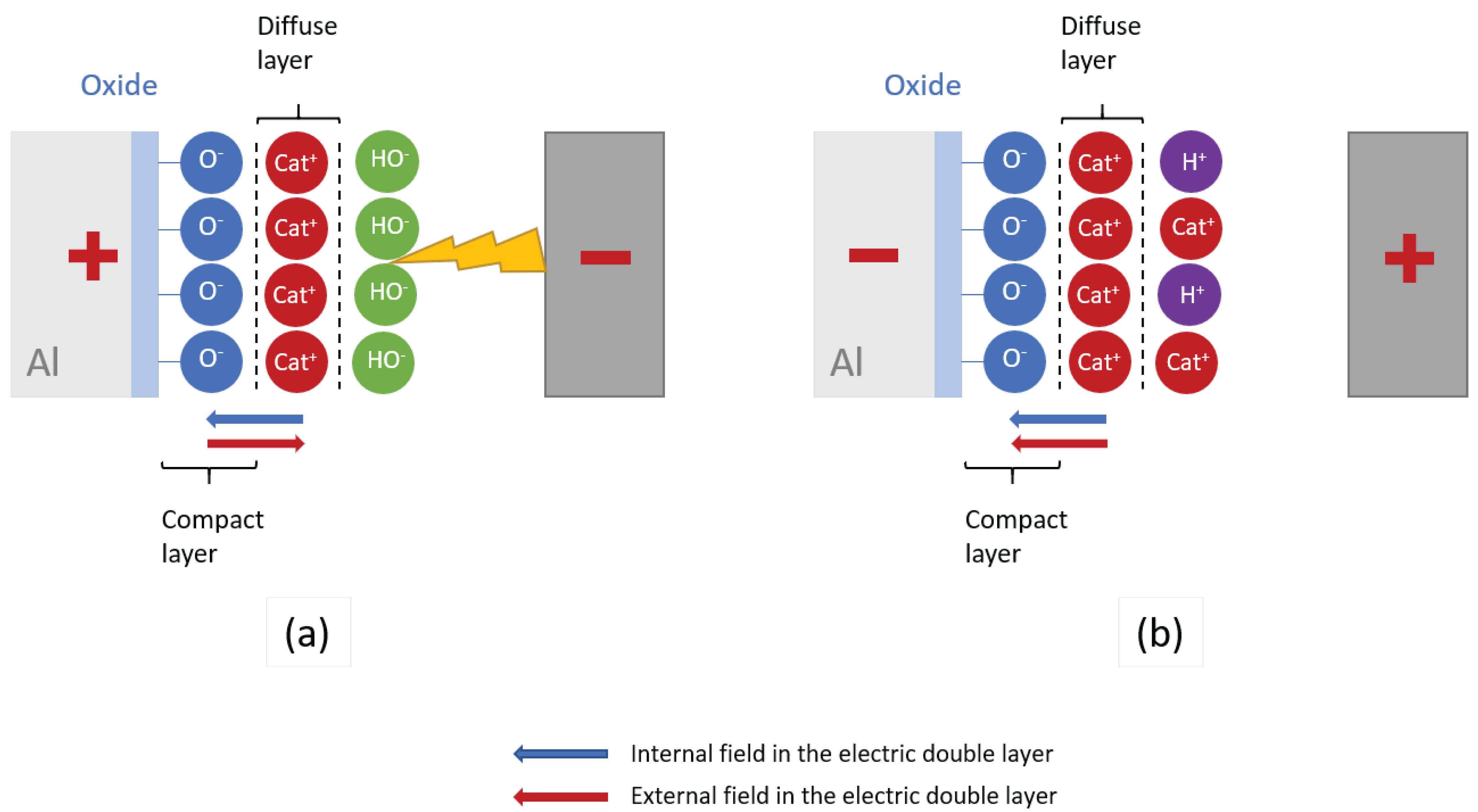 Coatings 13 00373 g007 Coatings 13 00373 g007