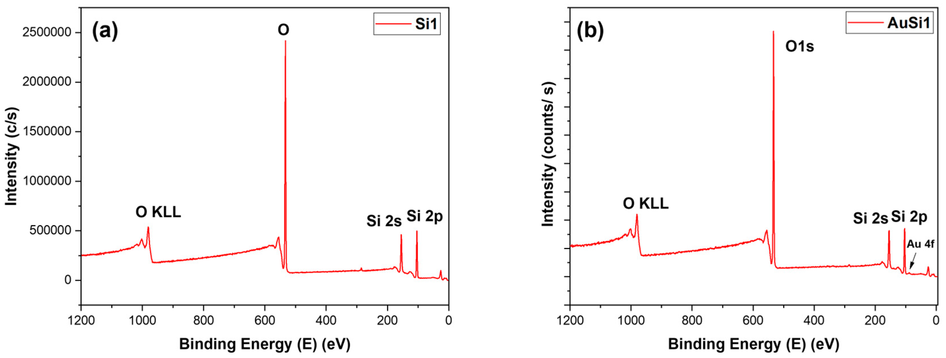 Coatings 13 00375 g004
