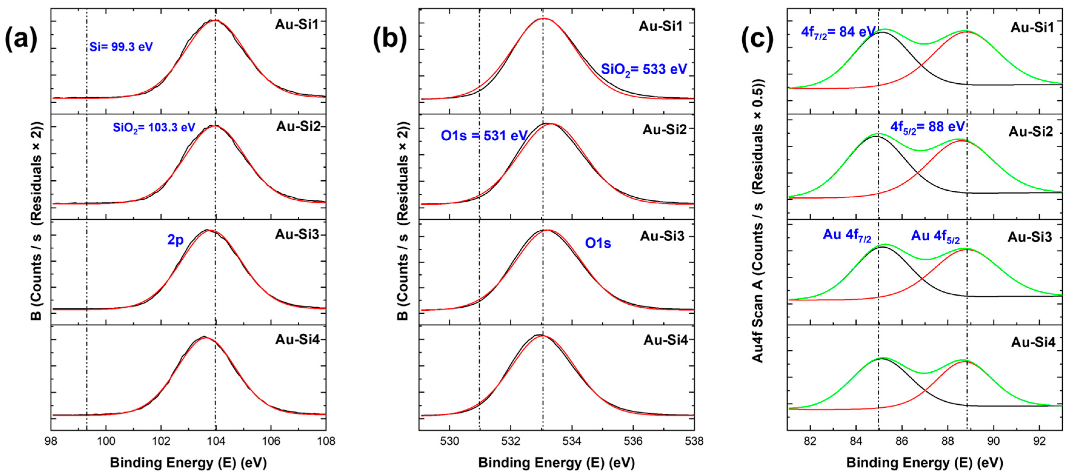Coatings 13 00375 g006