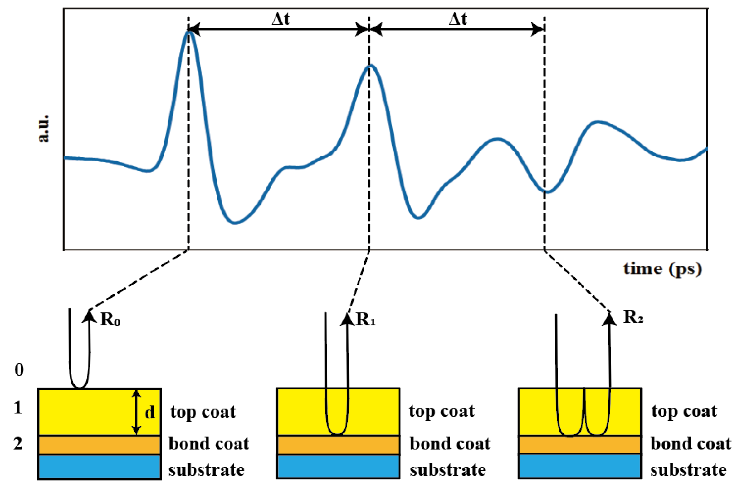 Coatings 13 00376 g002 550