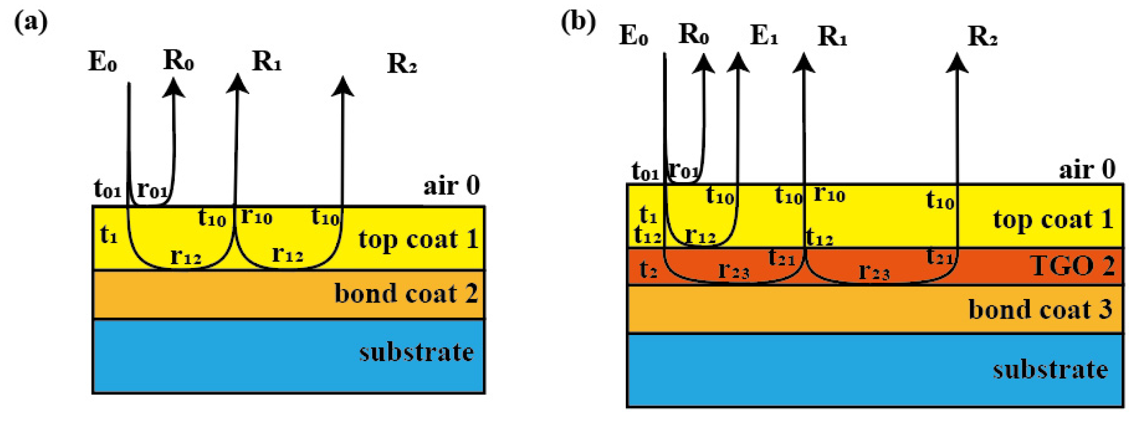 Coatings 13 00376 g003 550