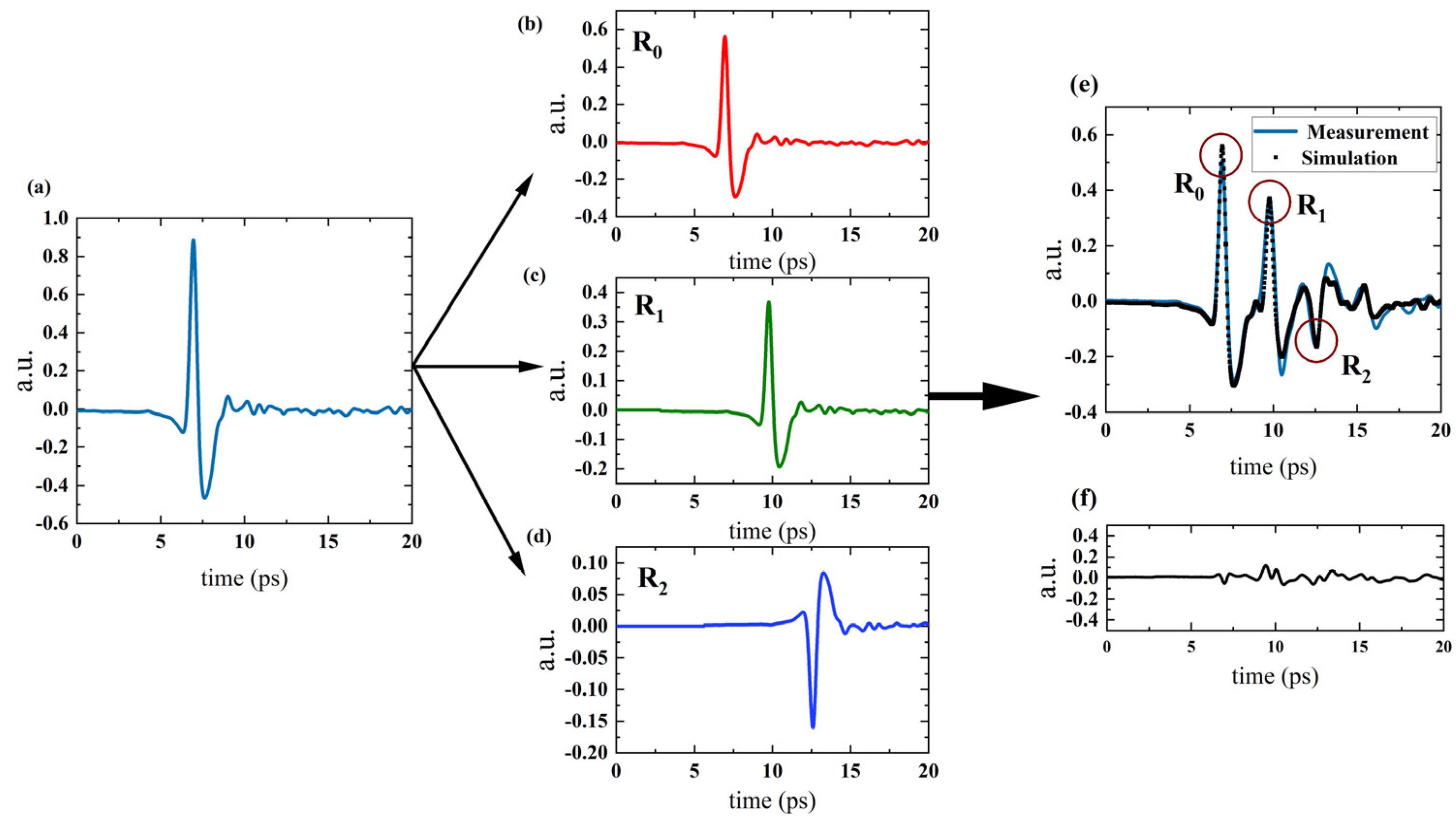 Coatings 13 00376 g004 550