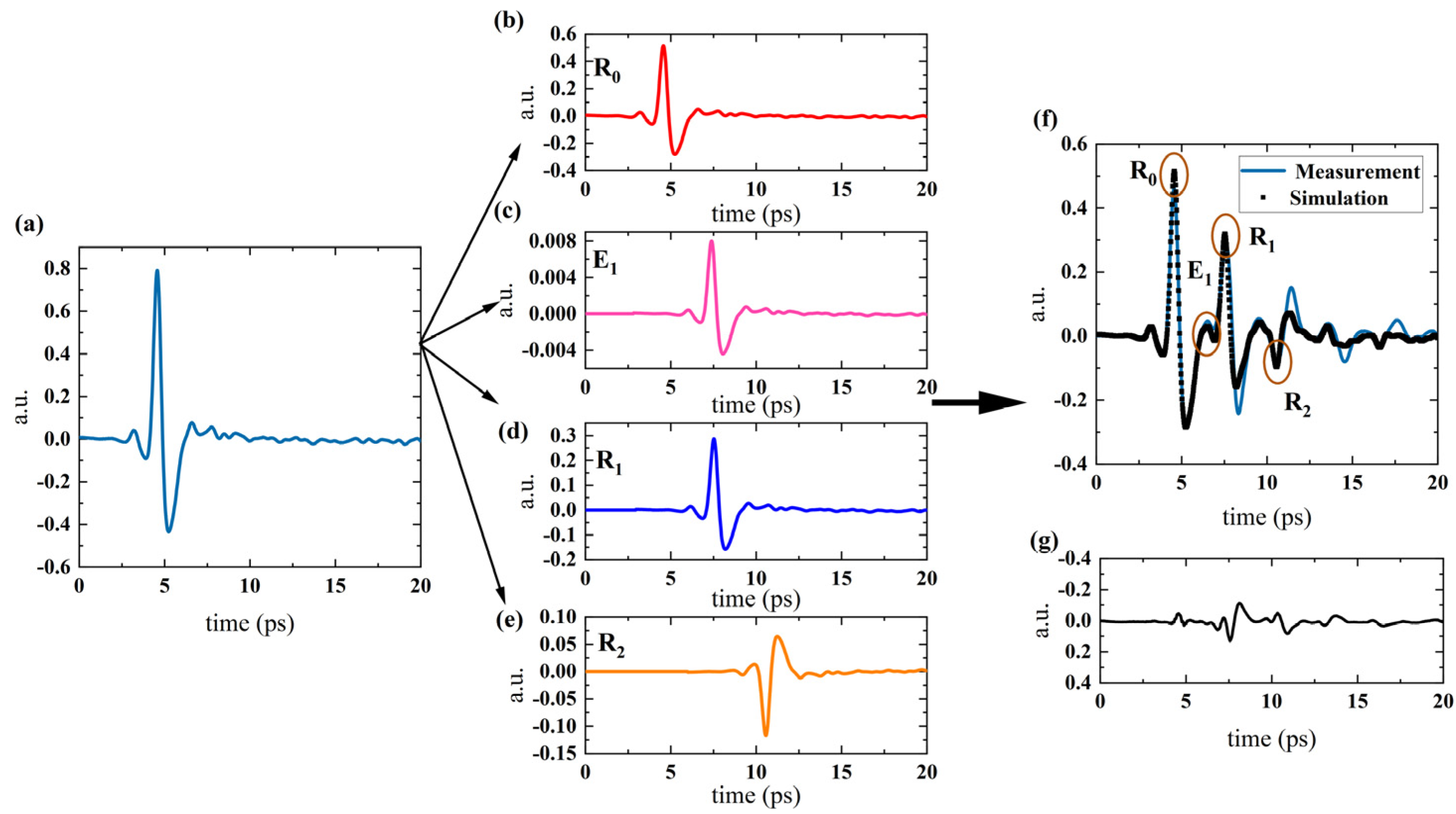 Coatings 13 00376 g006 550