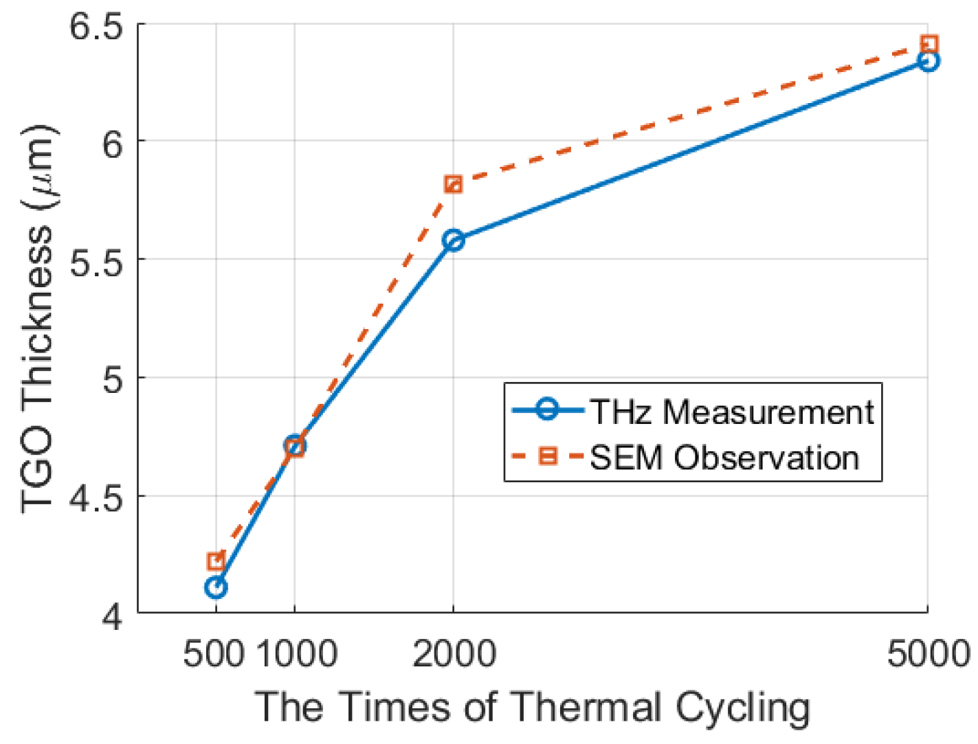 Coatings 13 00376 g007 550