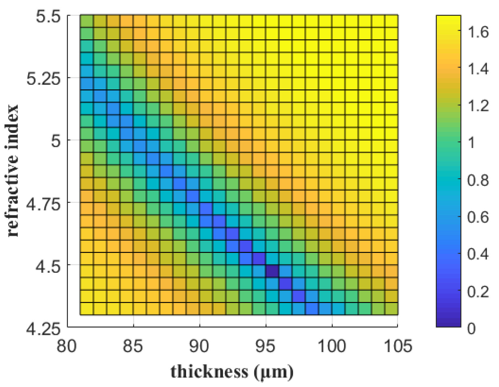 Coatings 13 00376 g009 550