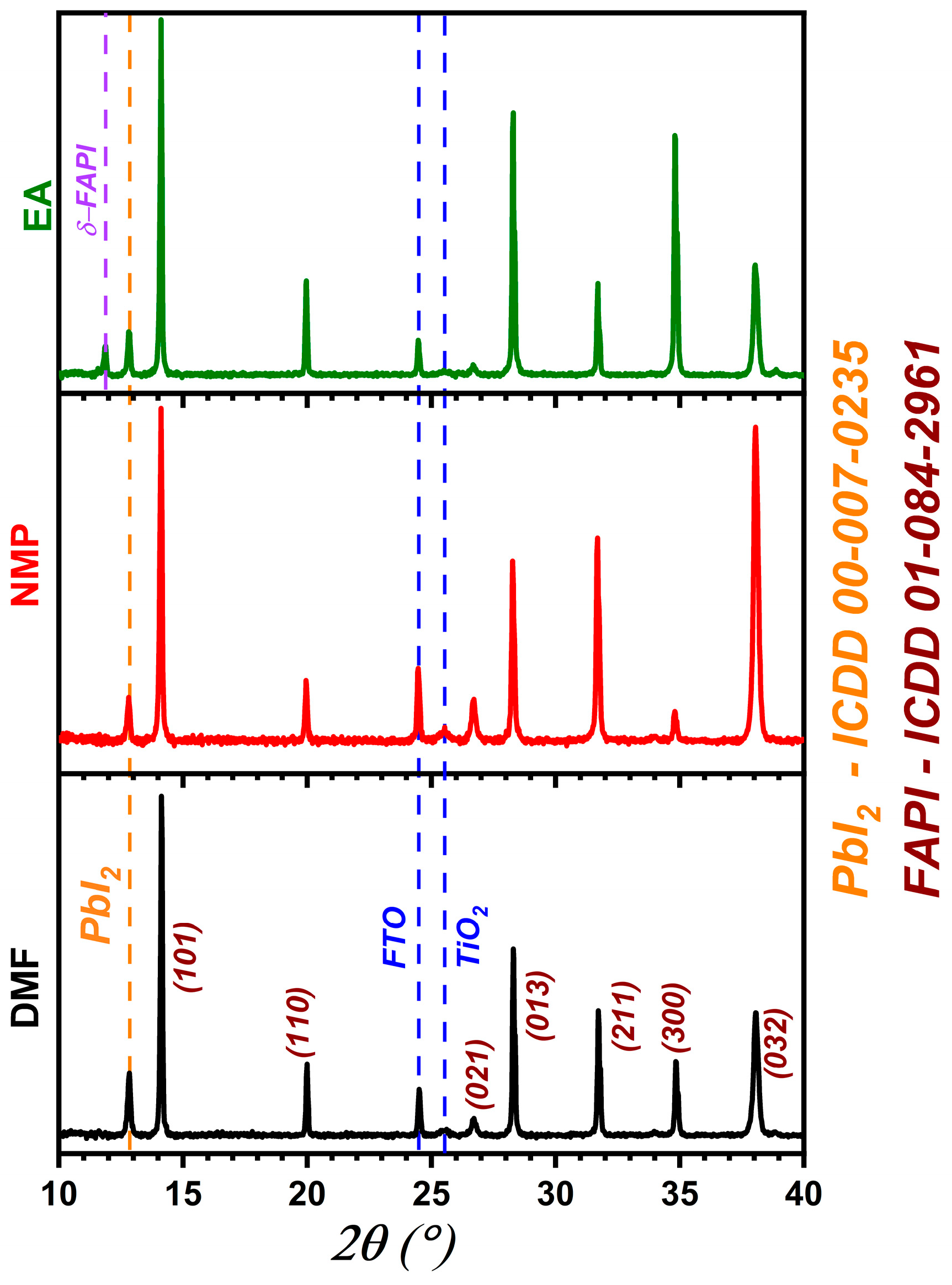 Coatings 13 00378 g002 550