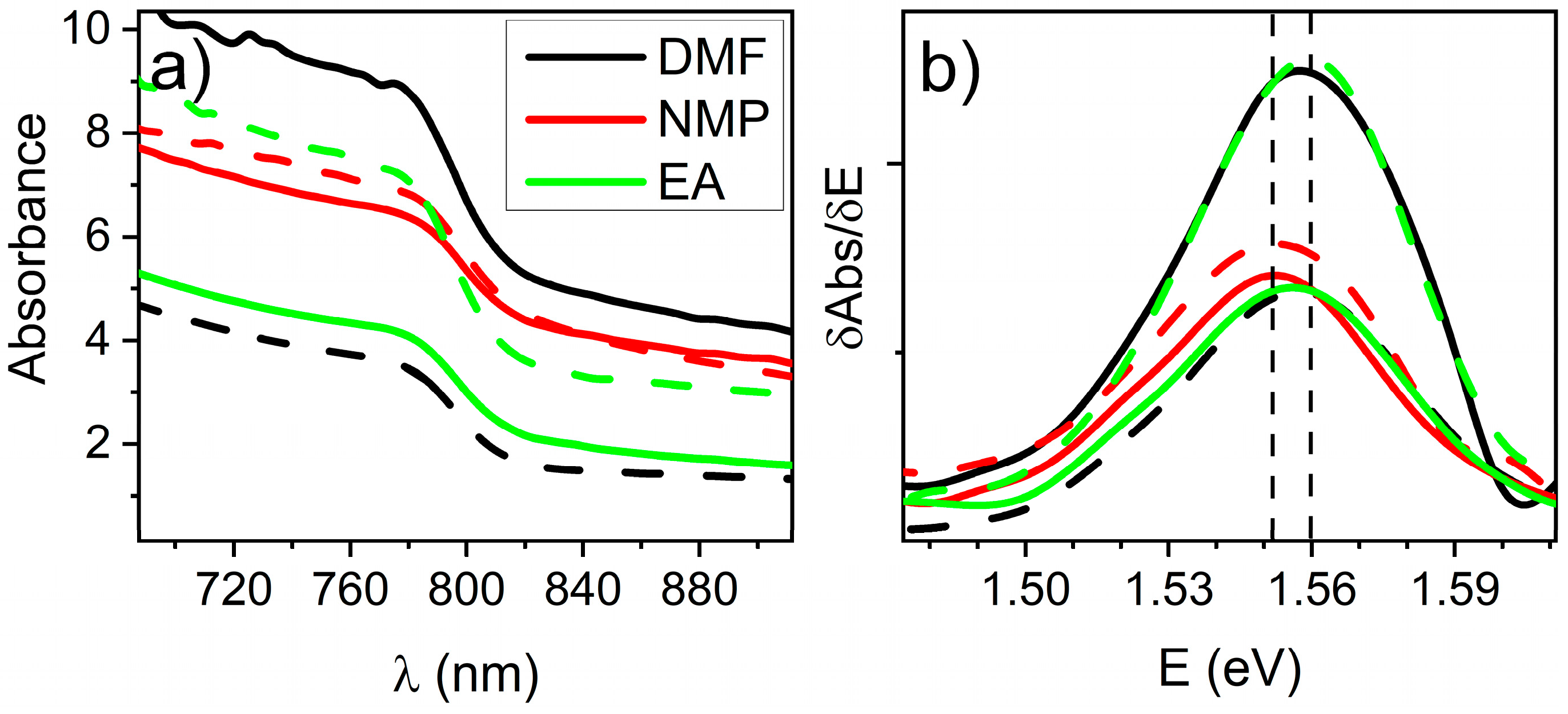 Coatings 13 00378 g003 550