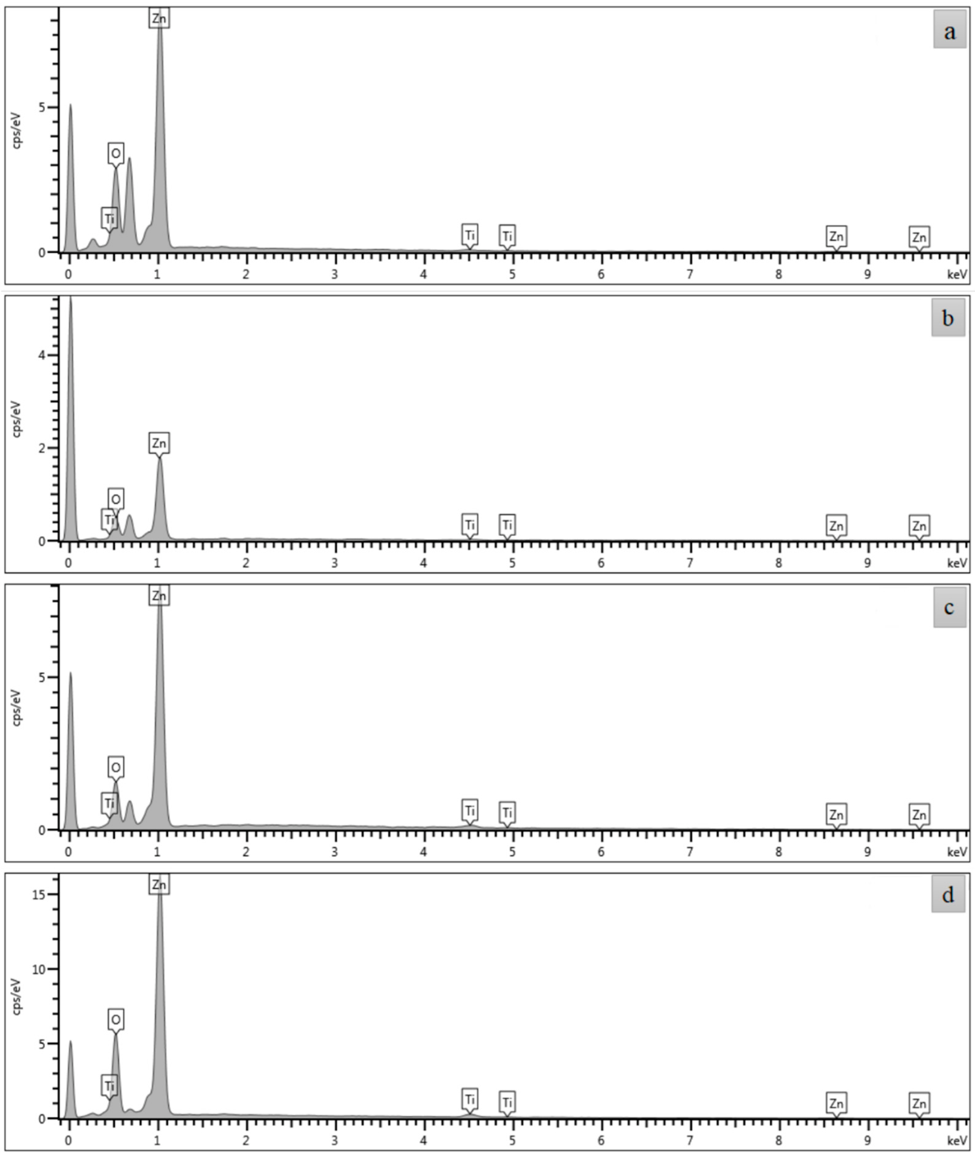 Coatings 13 00379 g003 Coatings 13 00379 g003