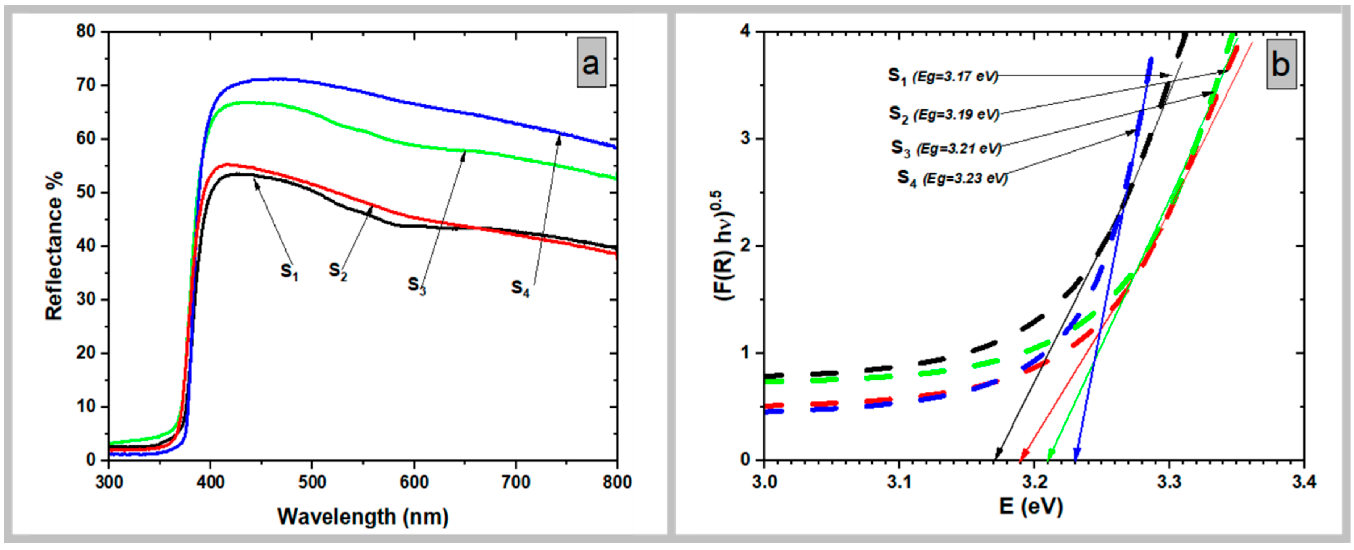 Coatings 13 00379 g006 Coatings 13 00379 g006