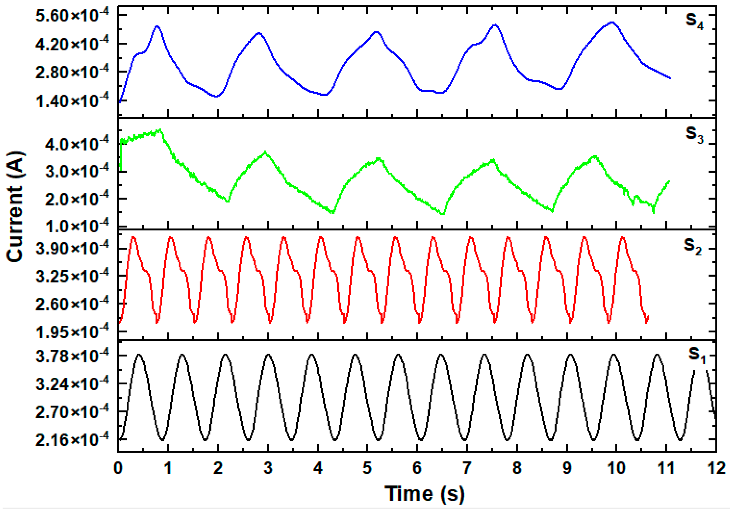 Coatings 13 00379 g008 Coatings 13 00379 g008