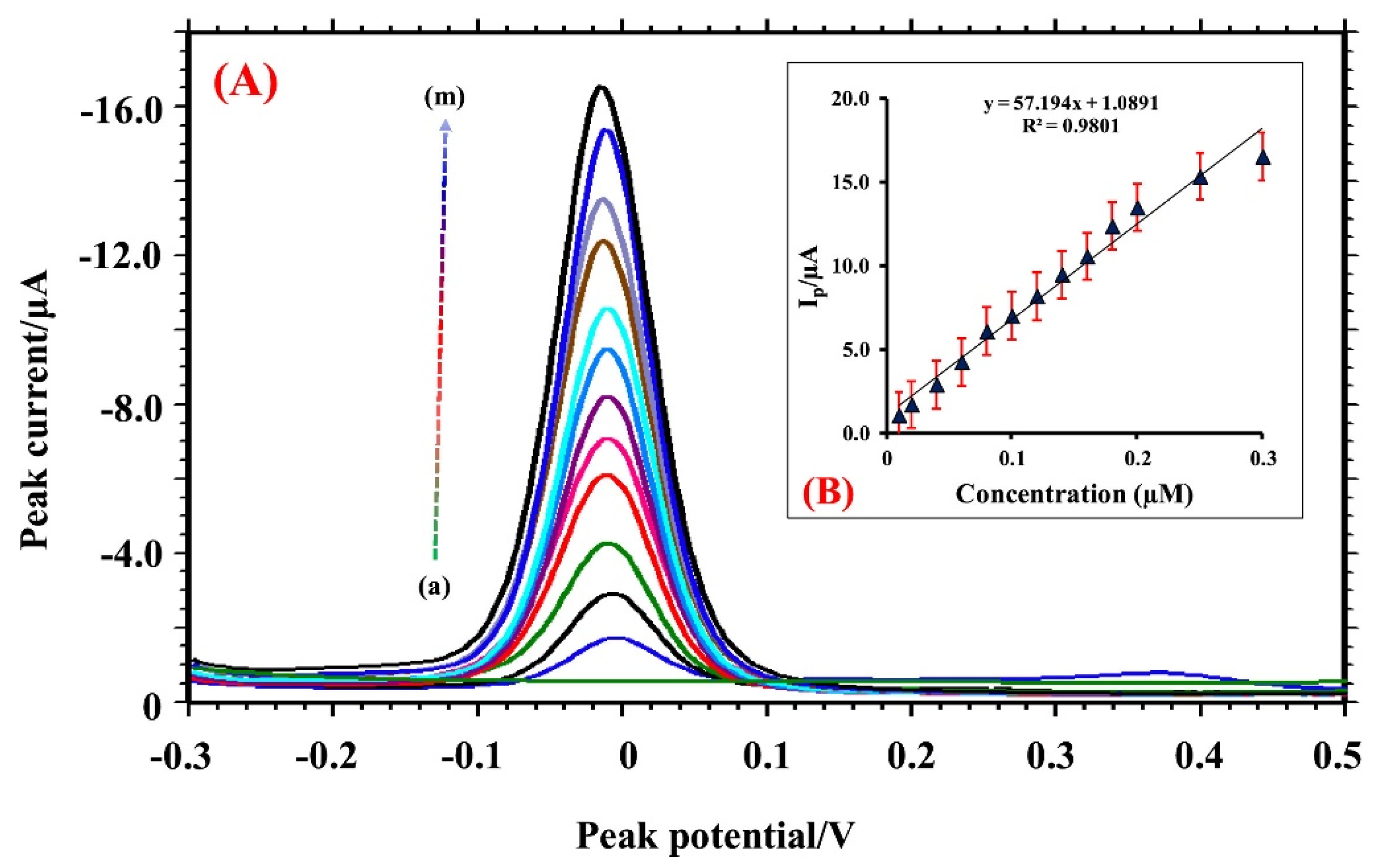 Coatings 13 00381 g007