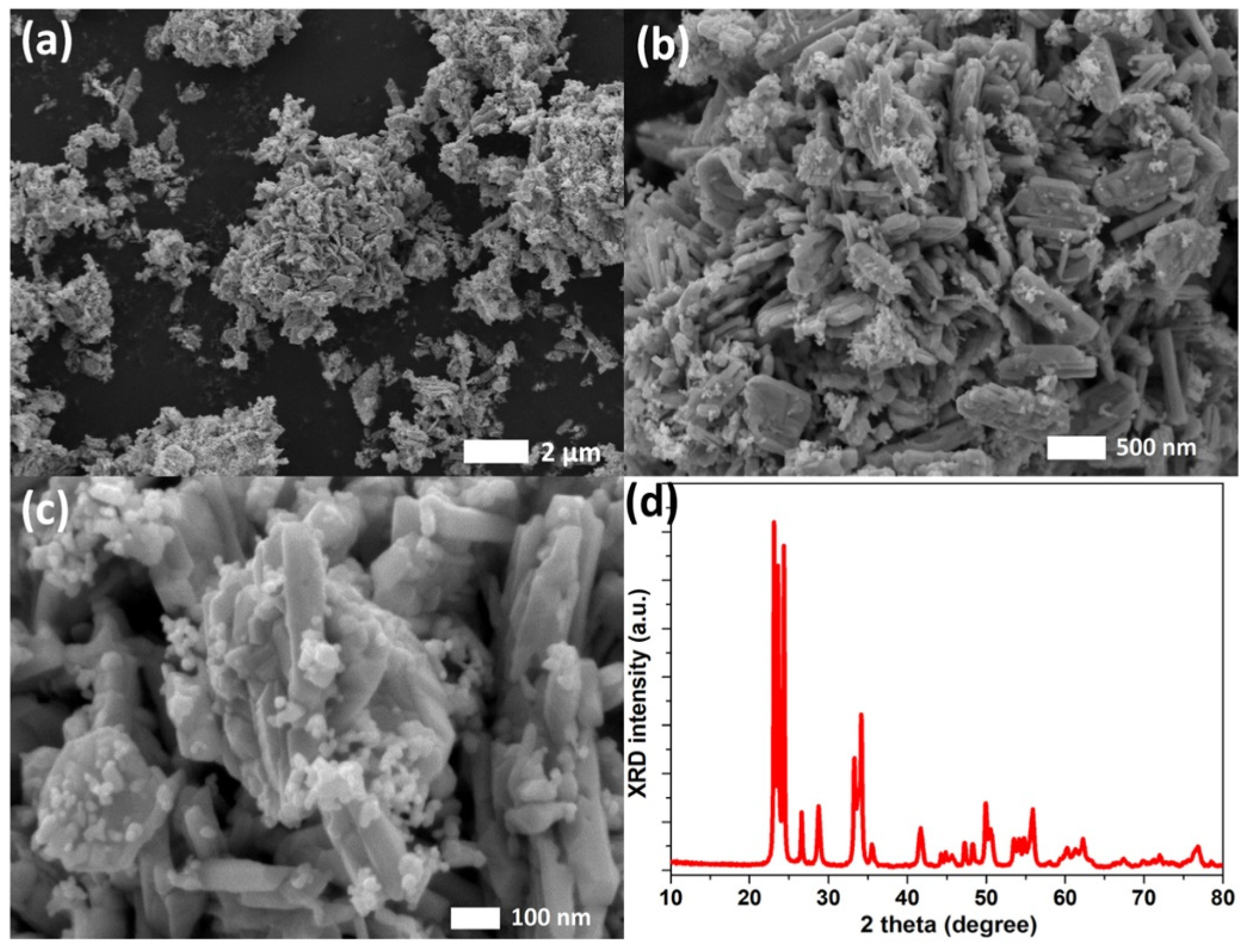 Coatings 13 00381 g008