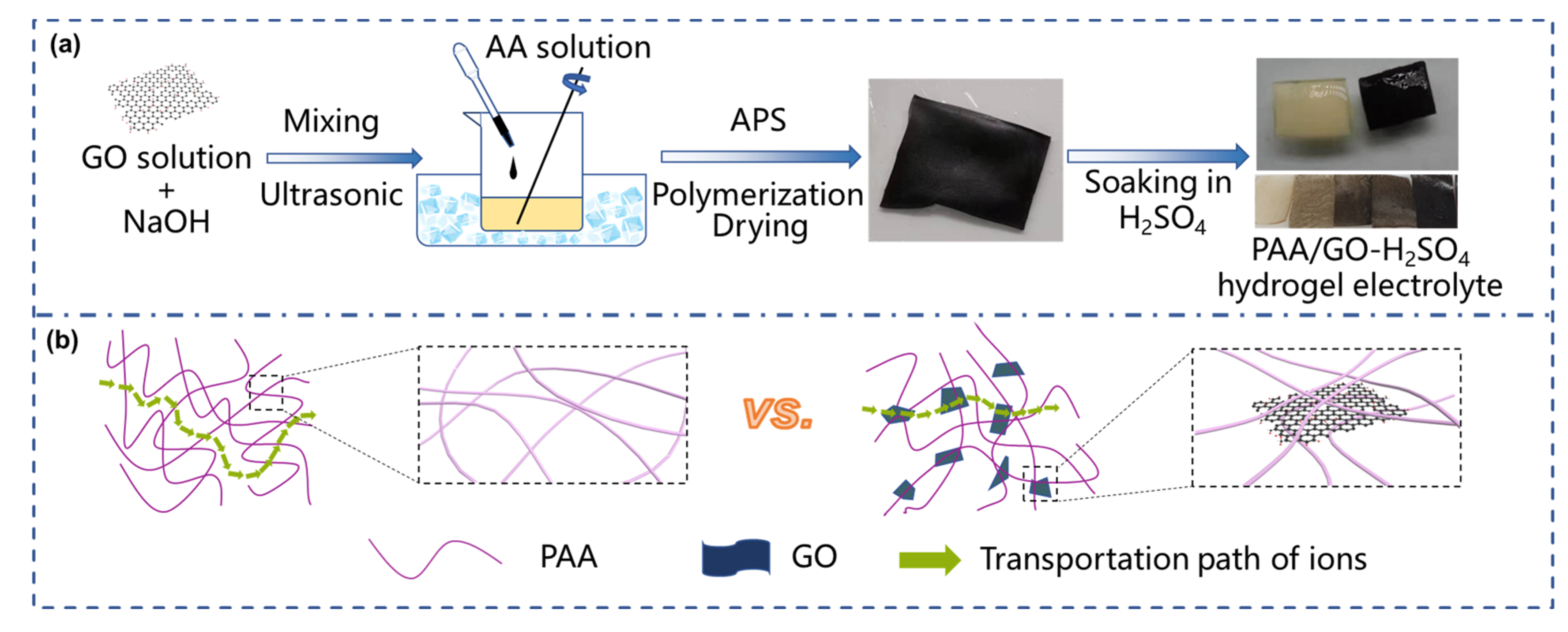Coatings 13 00382 g001 550