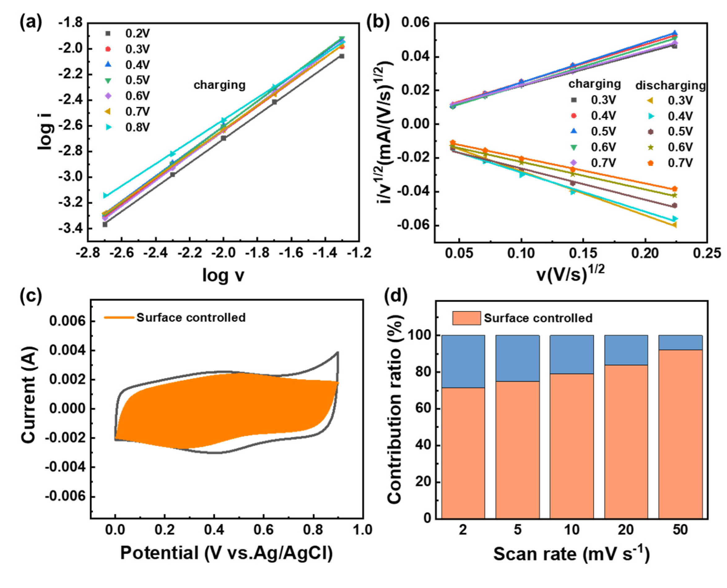 Coatings 13 00382 g0a2 550
