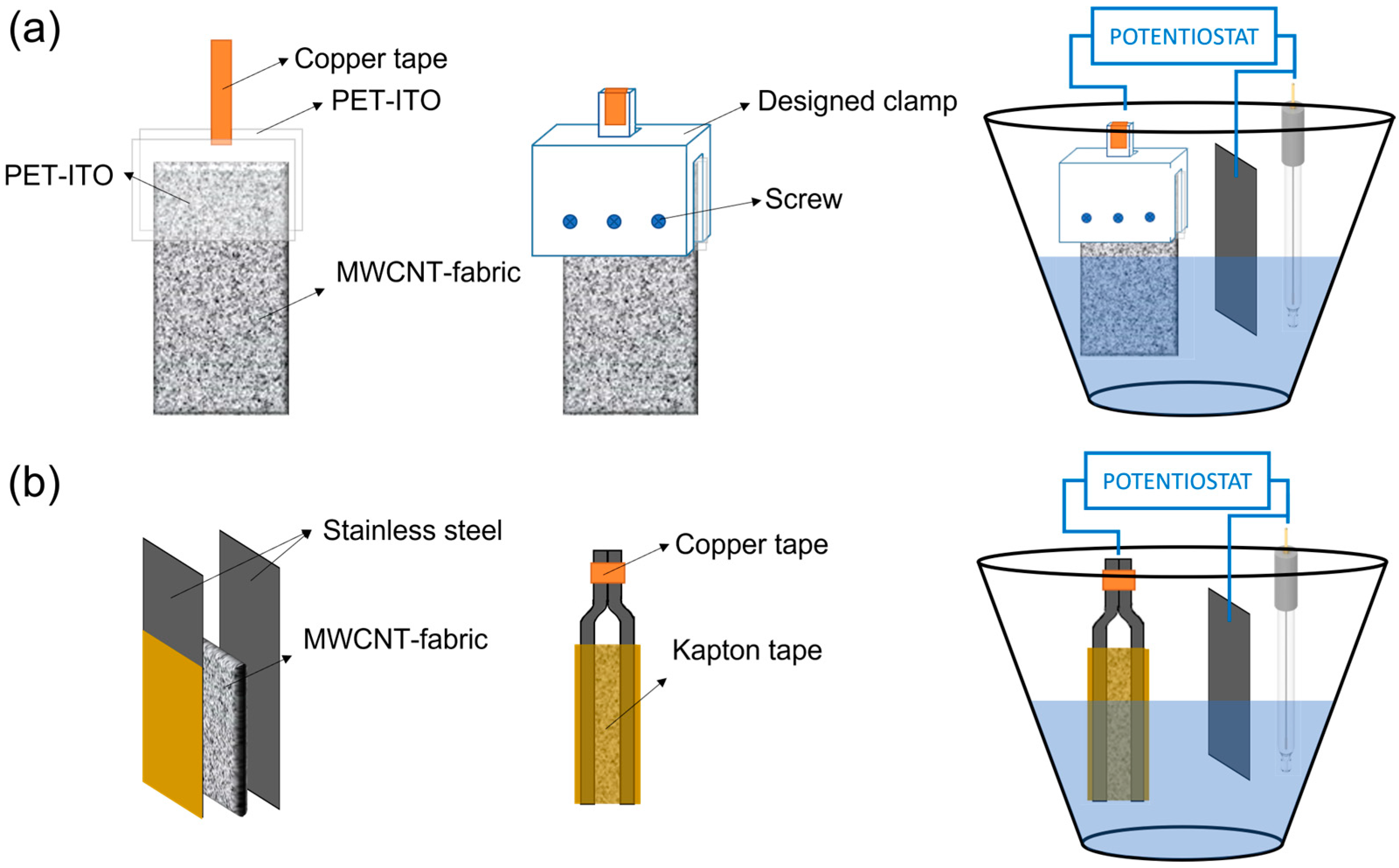 Coatings 13 00383 g002