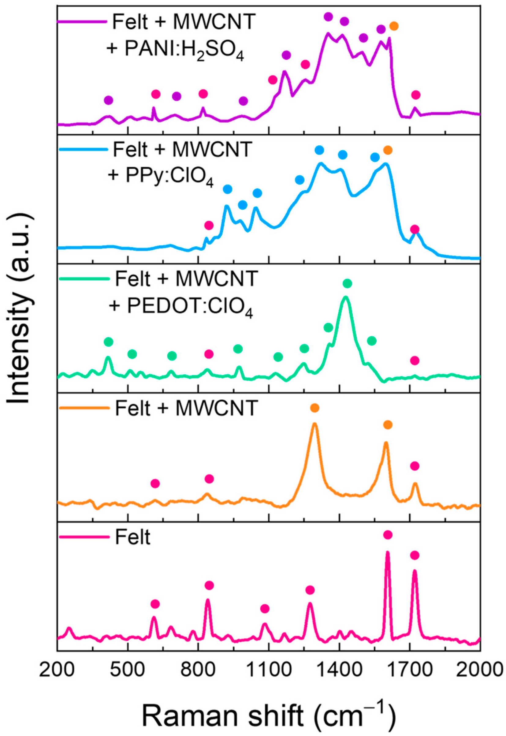 Coatings 13 00383 g006