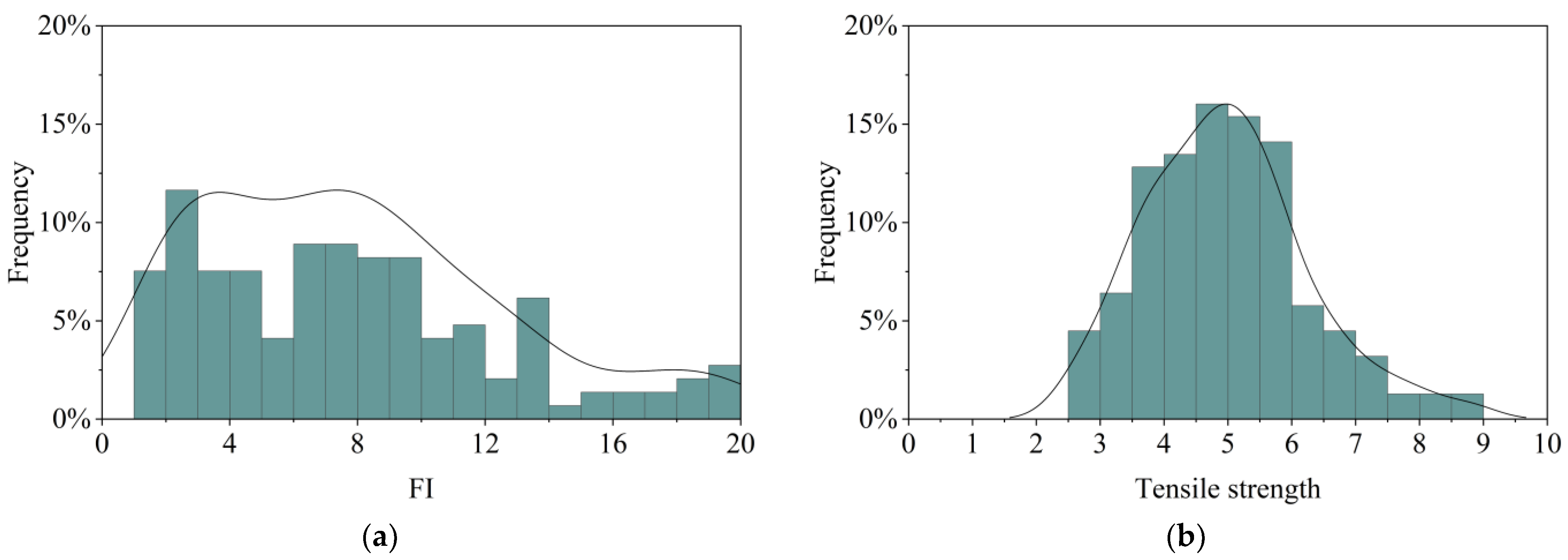 Coatings 13 00384 g006 550