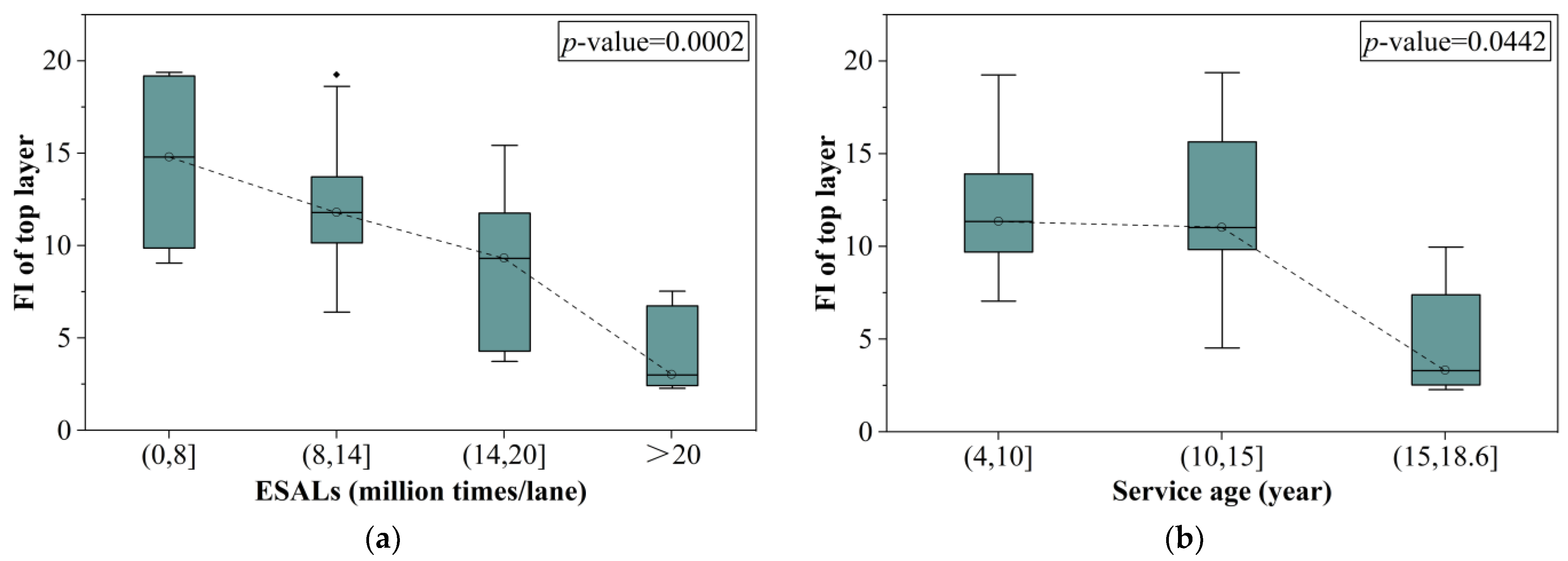 Coatings 13 00384 g007 550