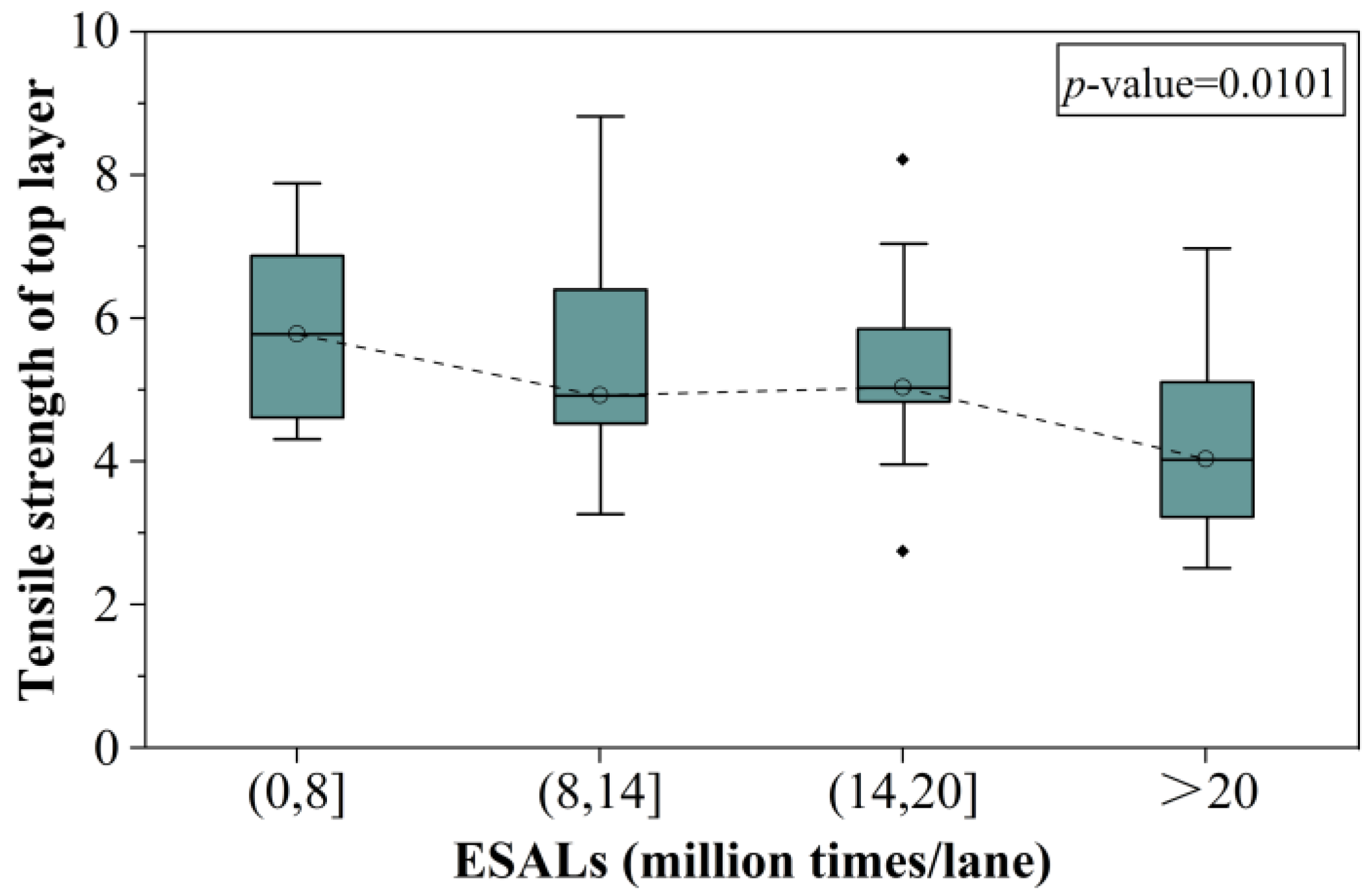 Coatings 13 00384 g010 550