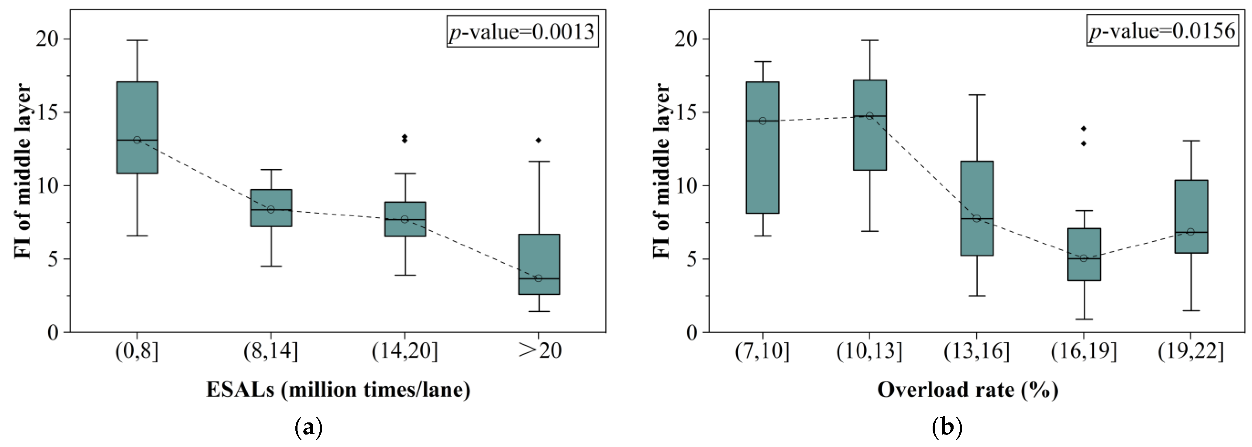 Coatings 13 00384 g011 550