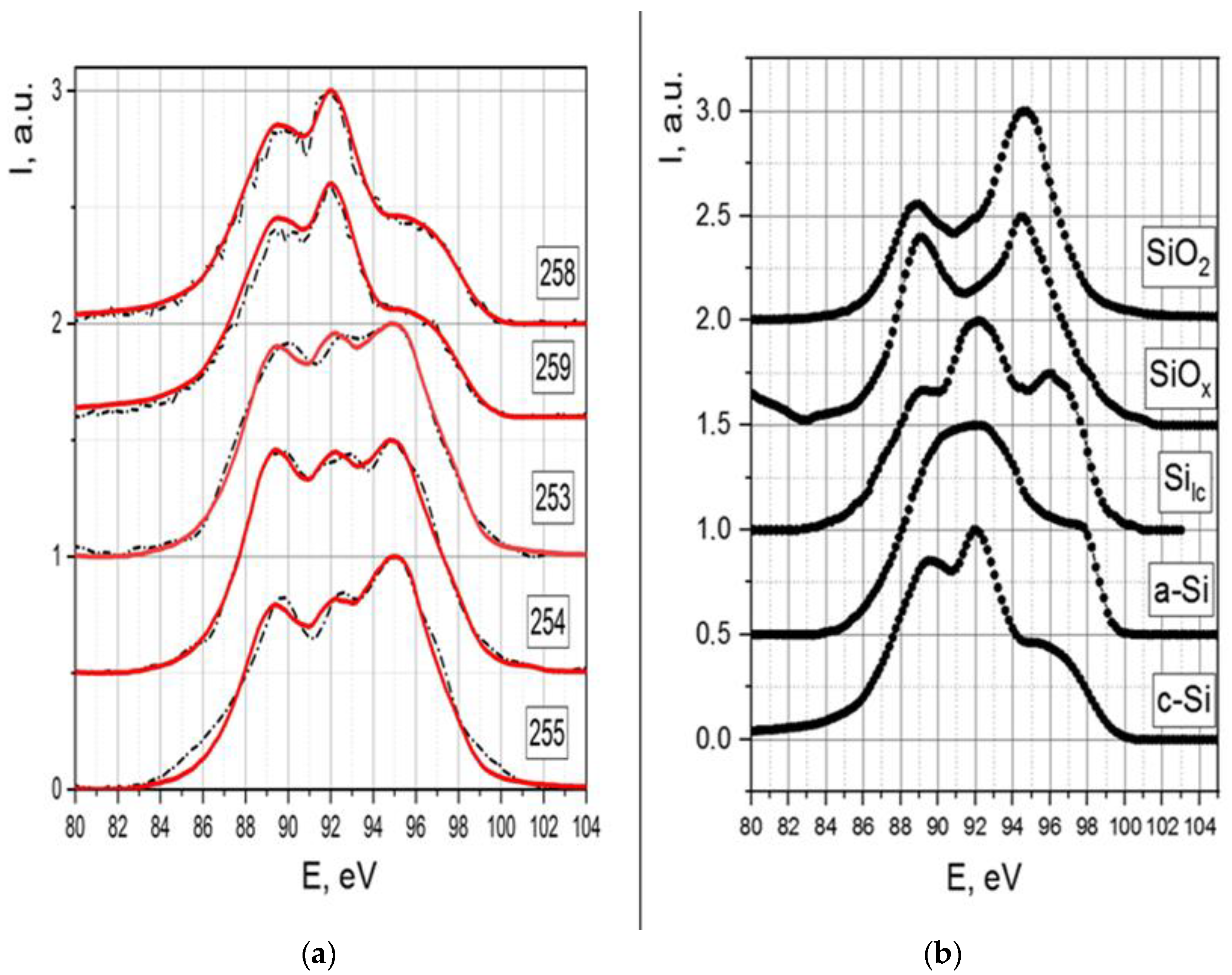 Coatings 13 00385 g003 550