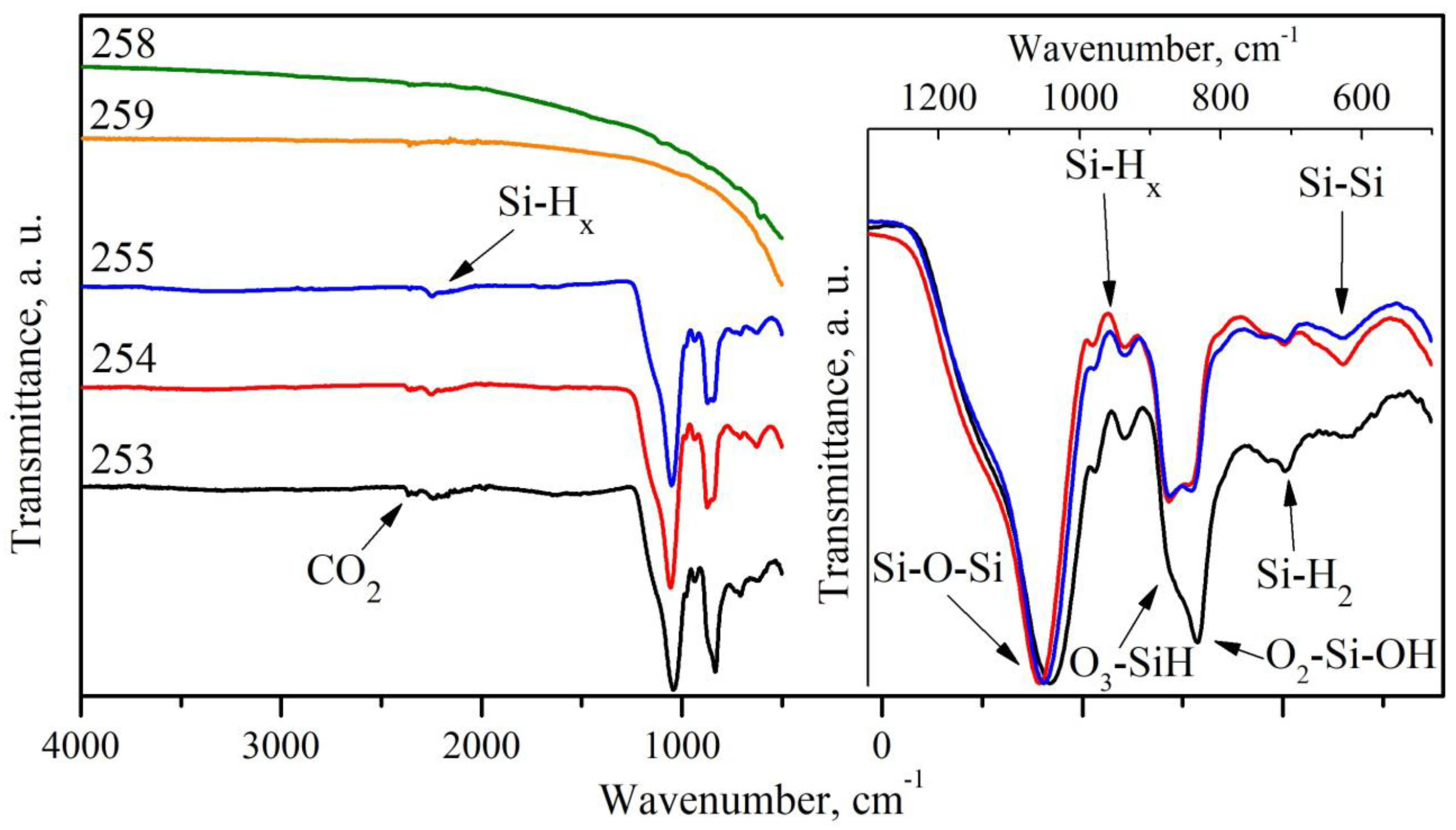 Coatings 13 00385 g004 550