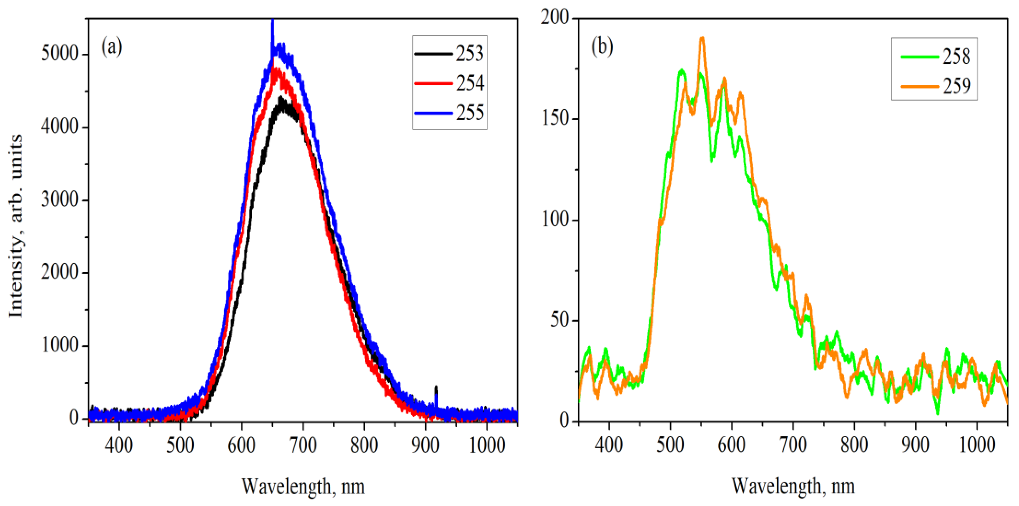 Coatings 13 00385 g005 550