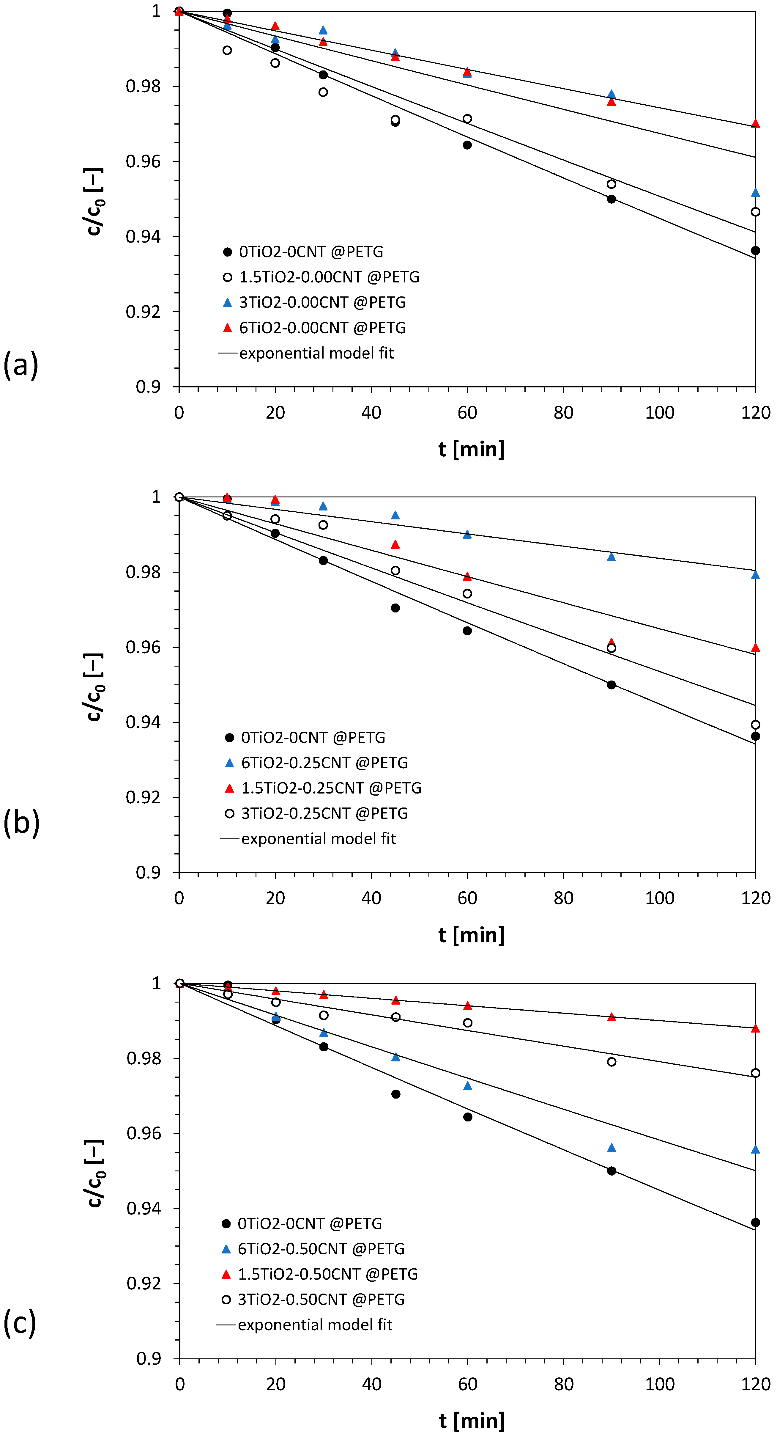 Coatings 13 00386 g003 Coatings 13 00386 g003