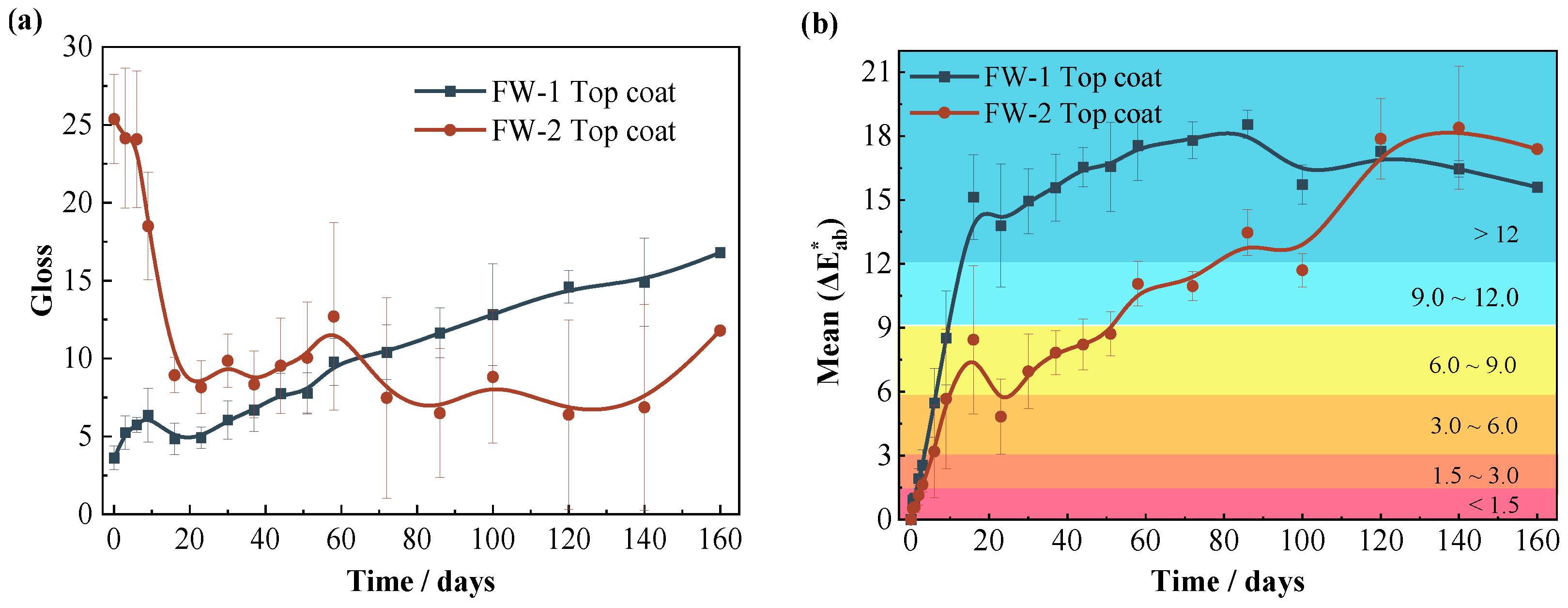 Coatings 13 00389 g012
