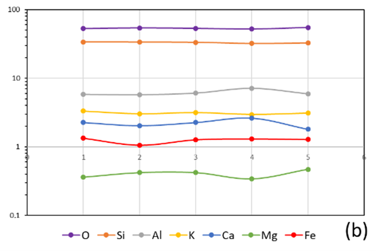 Coatings 13 00392 g002b