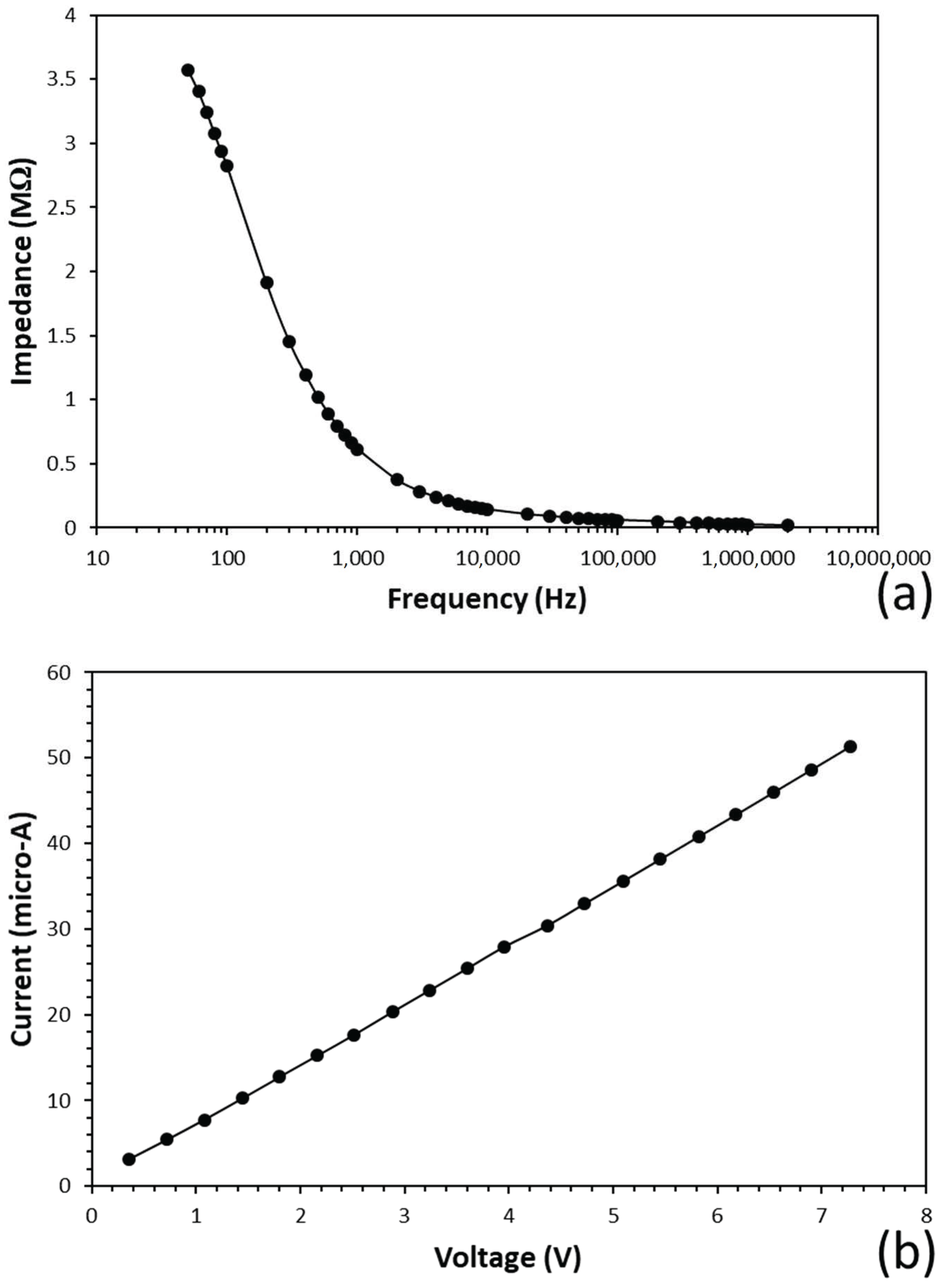 Coatings 13 00392 g005