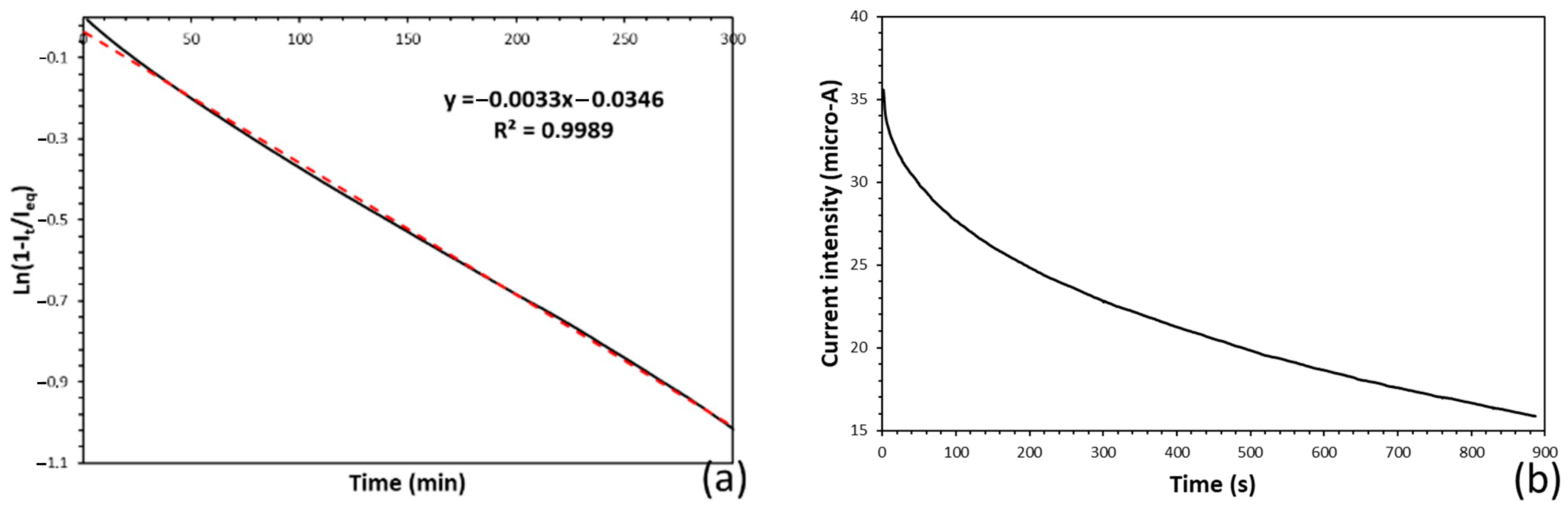 Coatings 13 00392 g008
