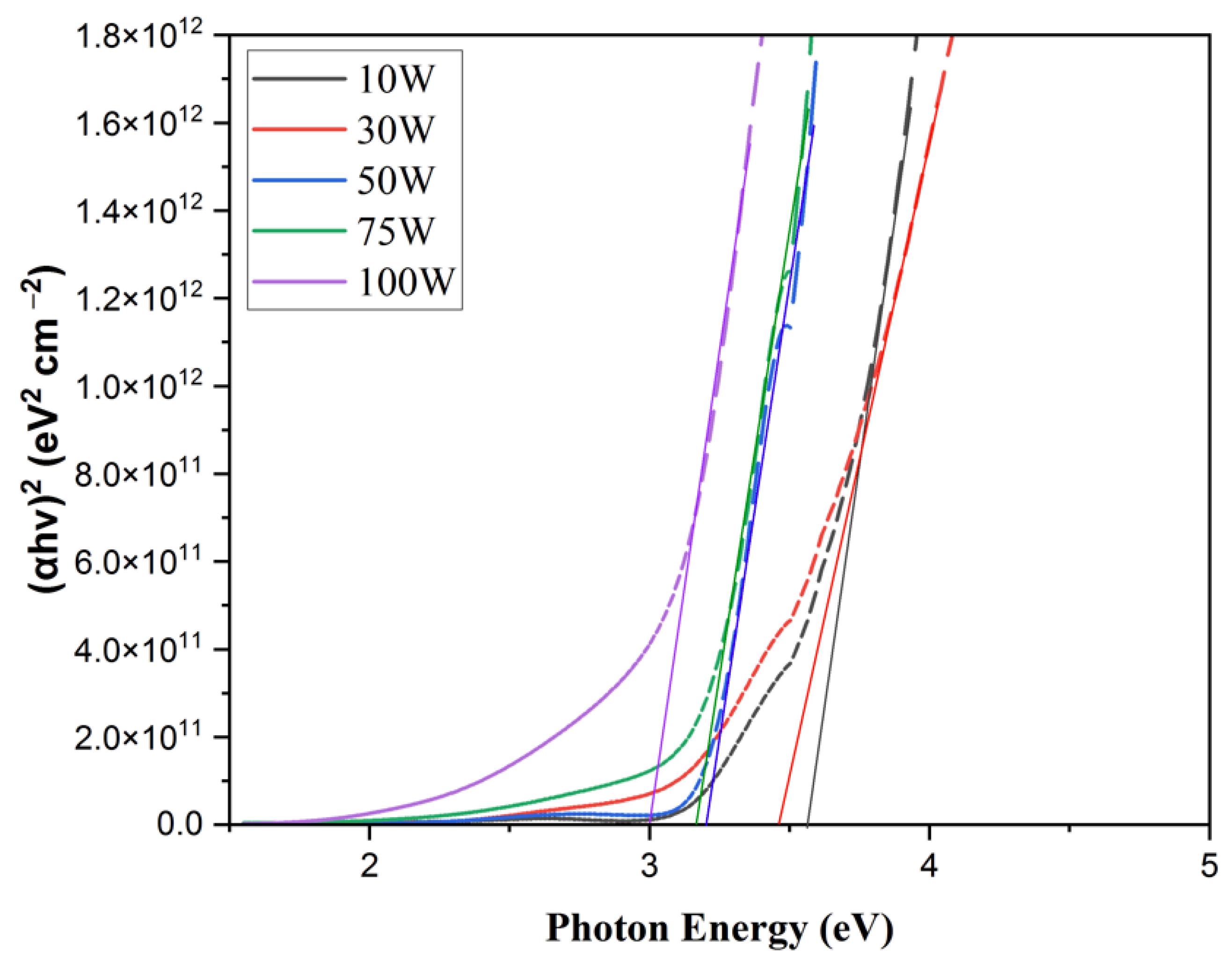 Coatings 13 00395 g006