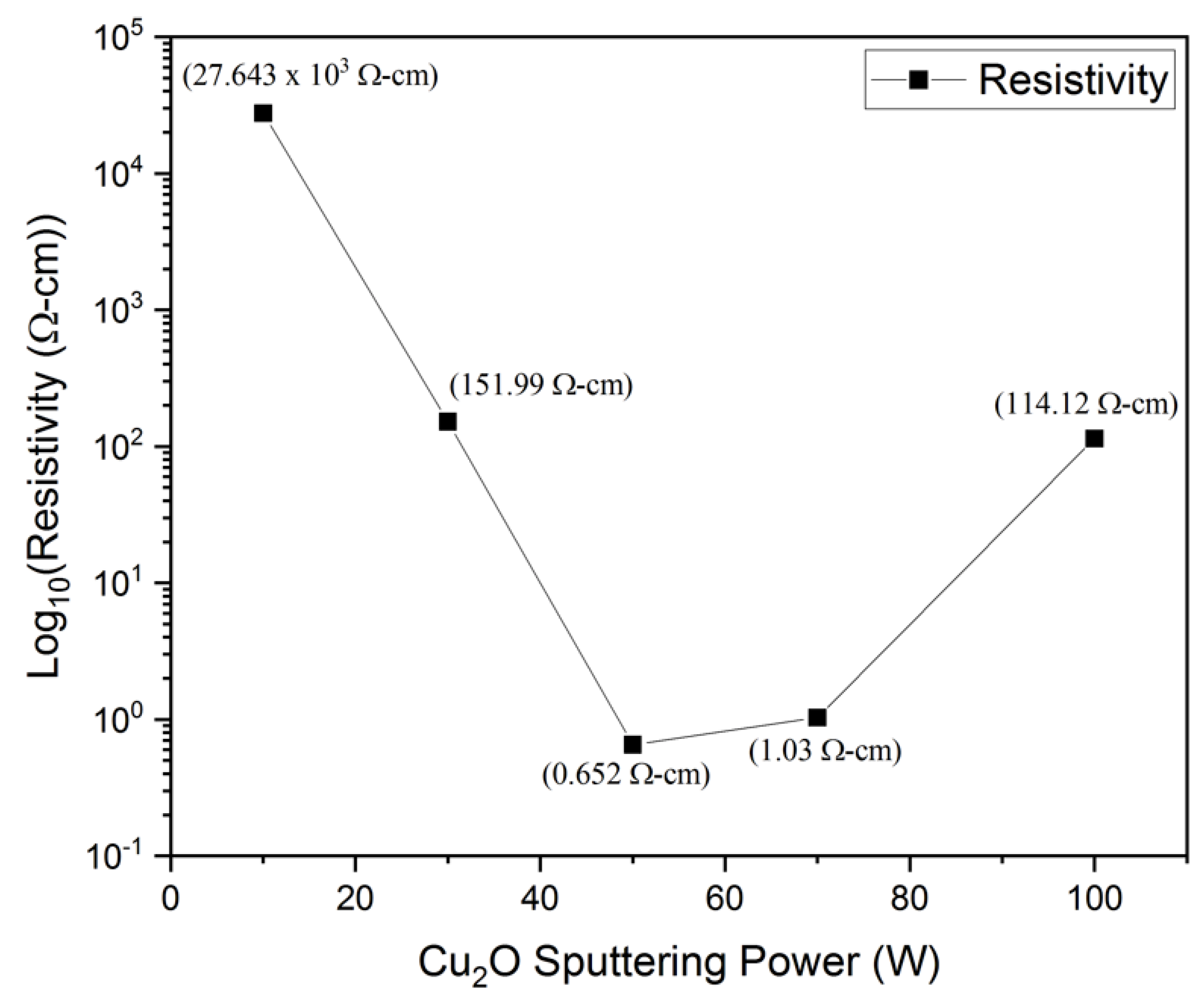 Coatings 13 00395 g007