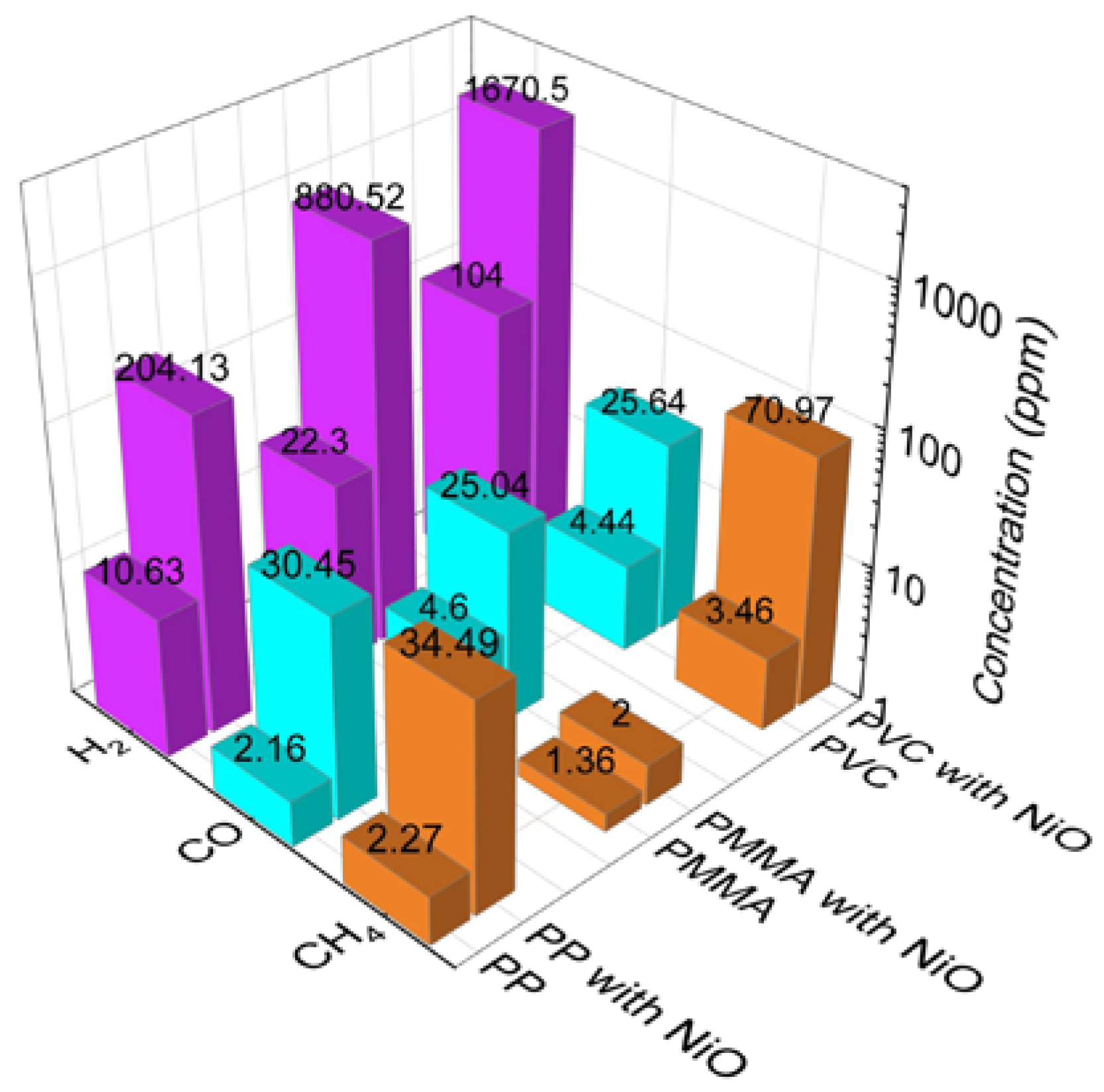 Coatings 13 00396 g004