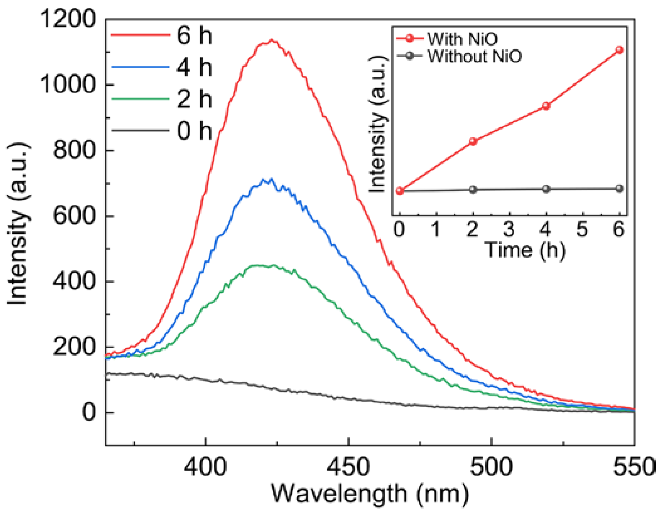 Coatings 13 00396 g006