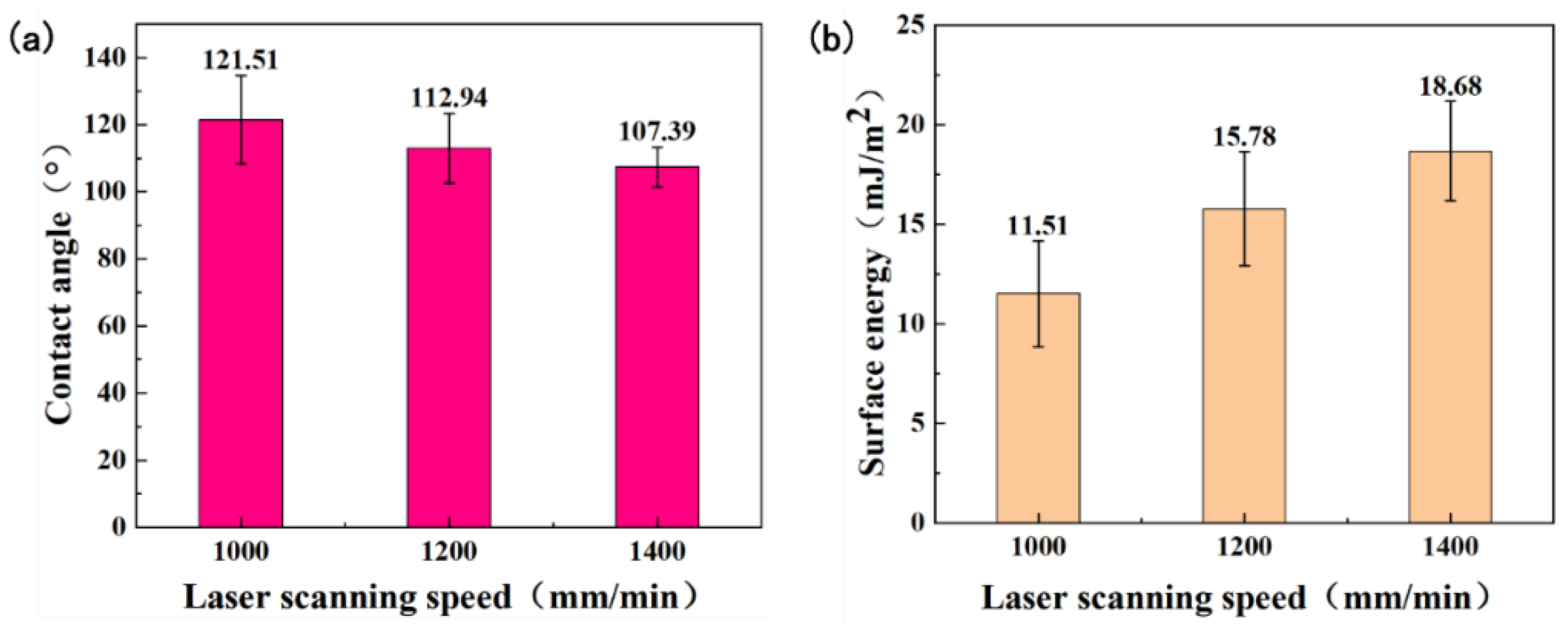 Coatings 13 00397 g015