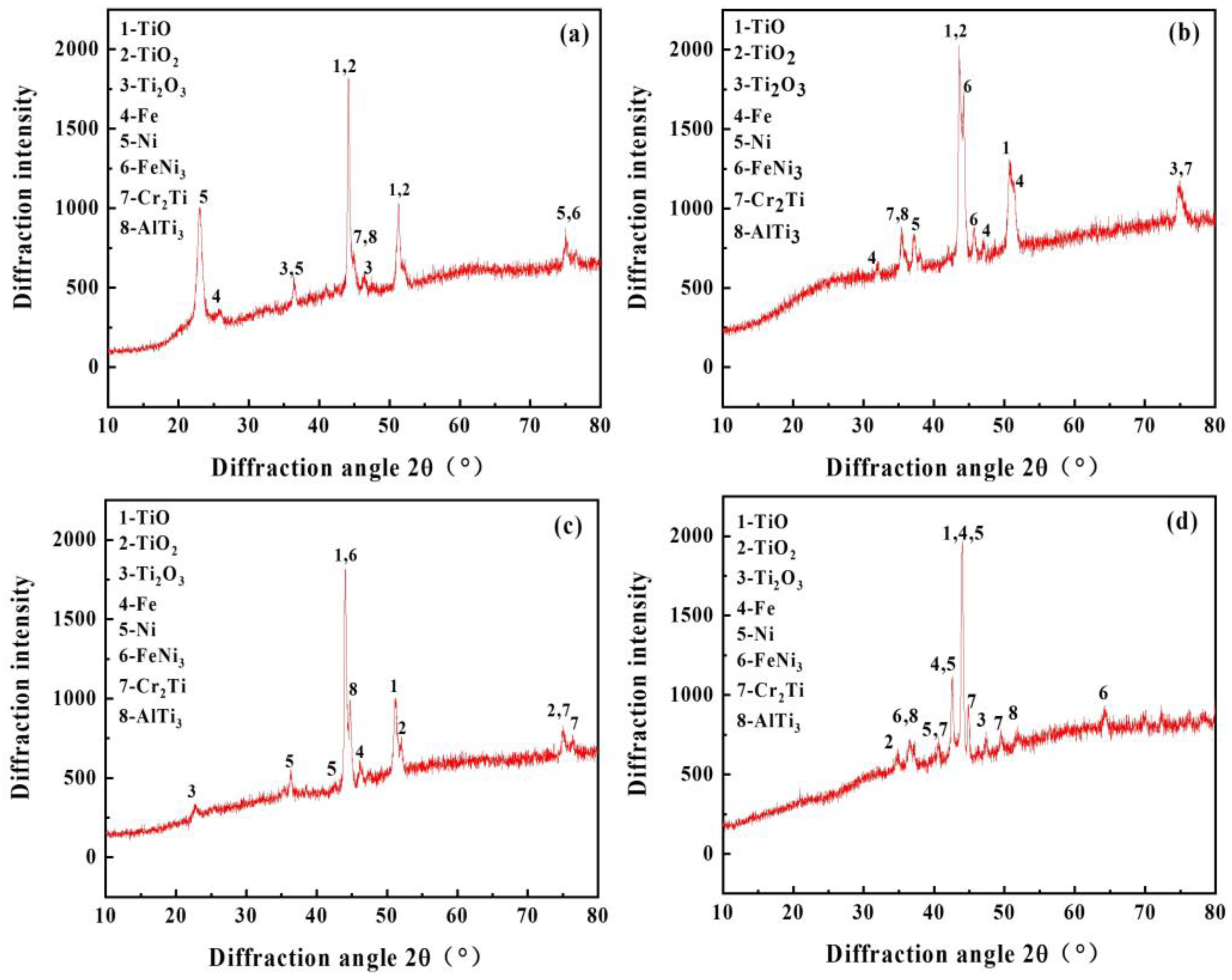 Coatings 13 00397 g016