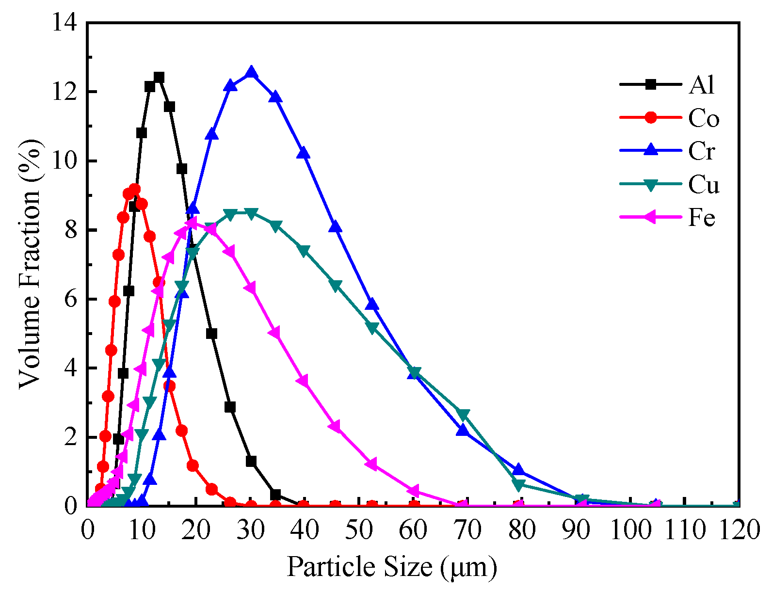 Coatings 13 00399 g001