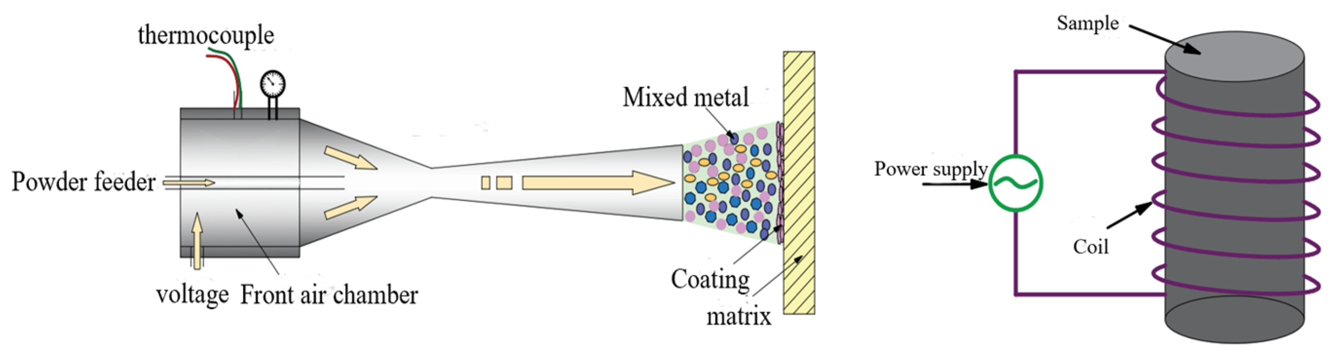Coatings 13 00399 g002