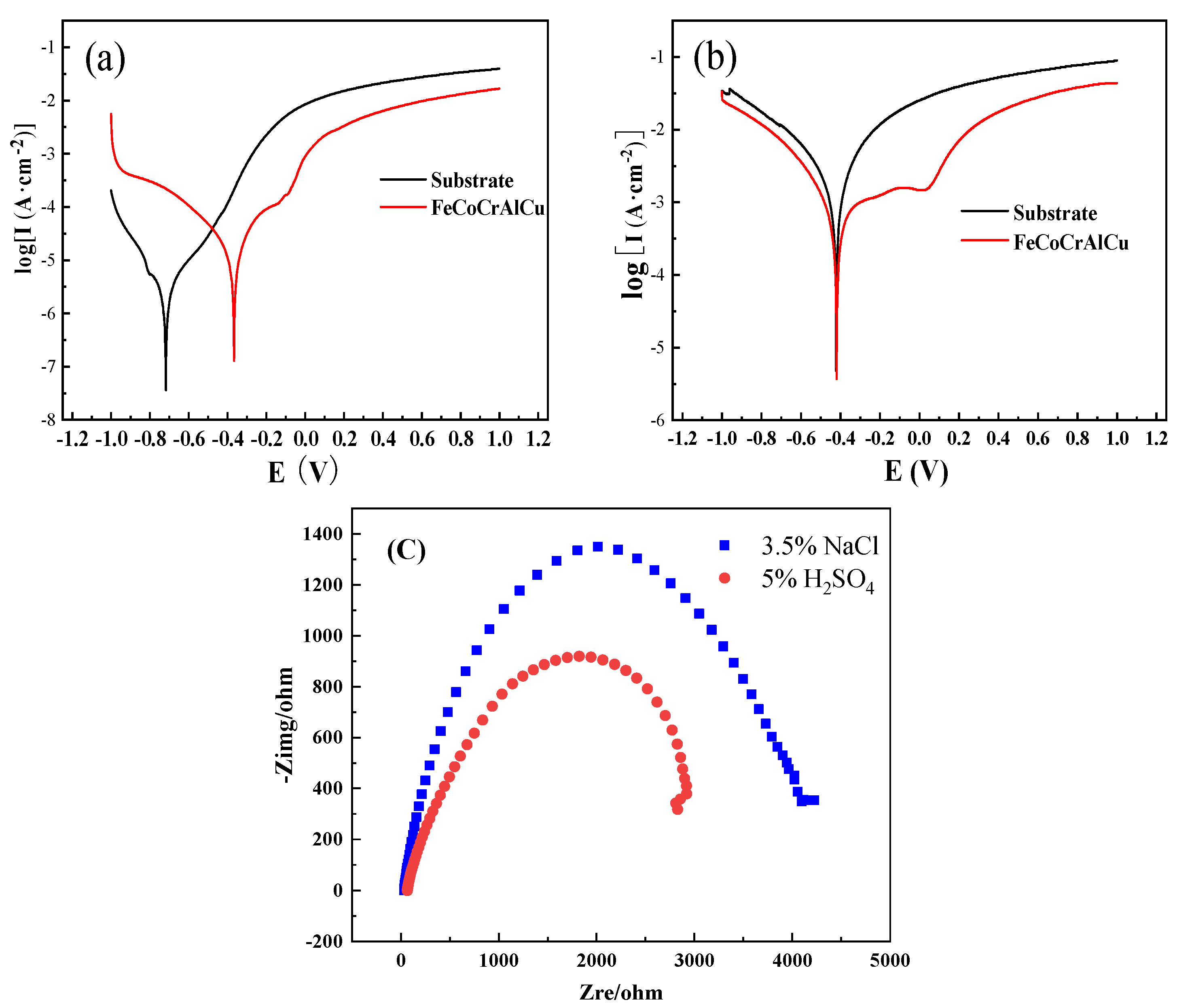 Coatings 13 00399 g008
