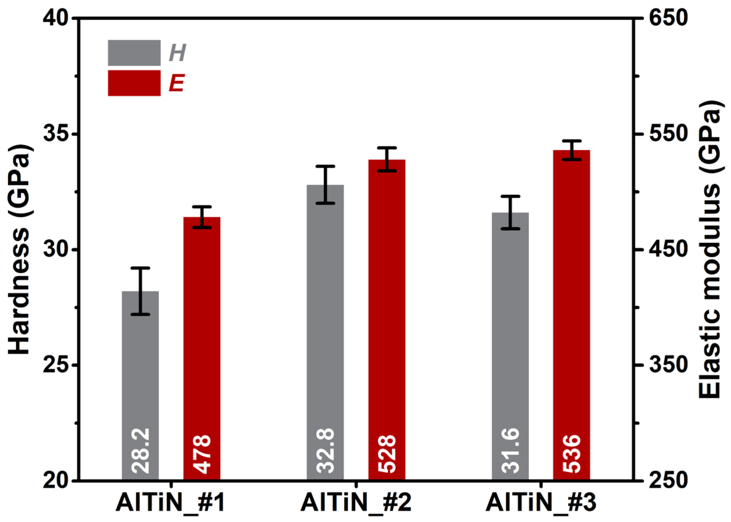 Coatings 13 00402 g003