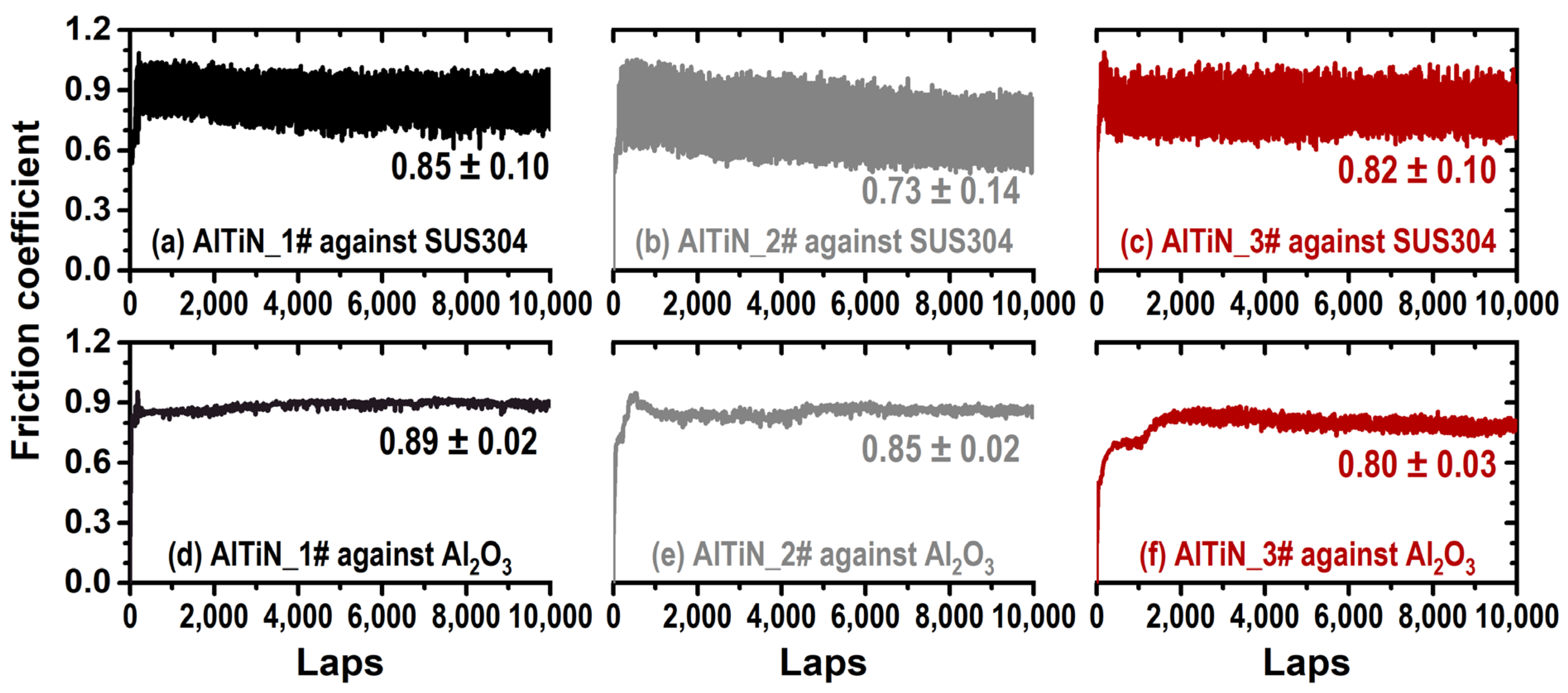 Coatings 13 00402 g005